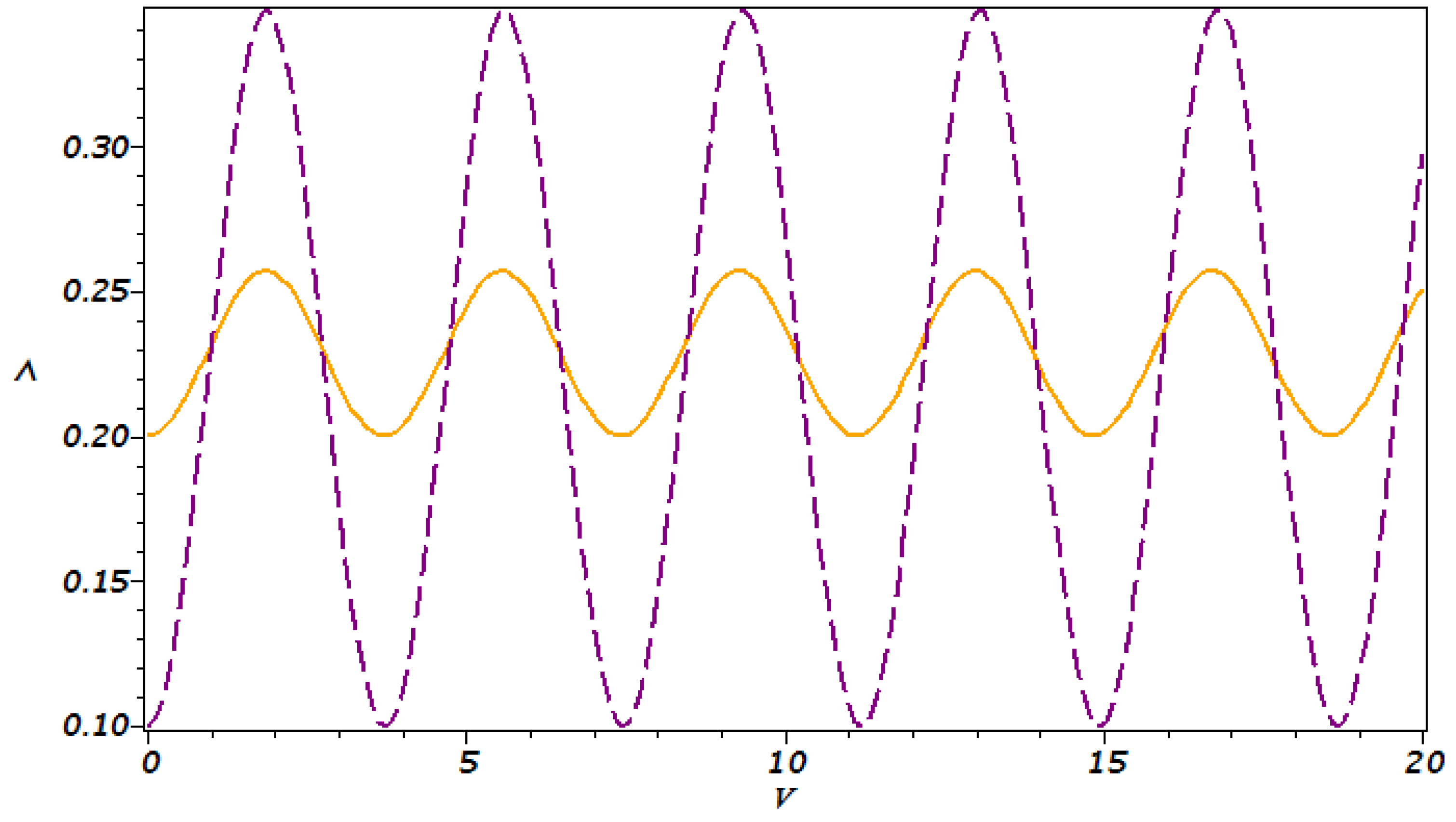 Mathematics 13 00089 g013