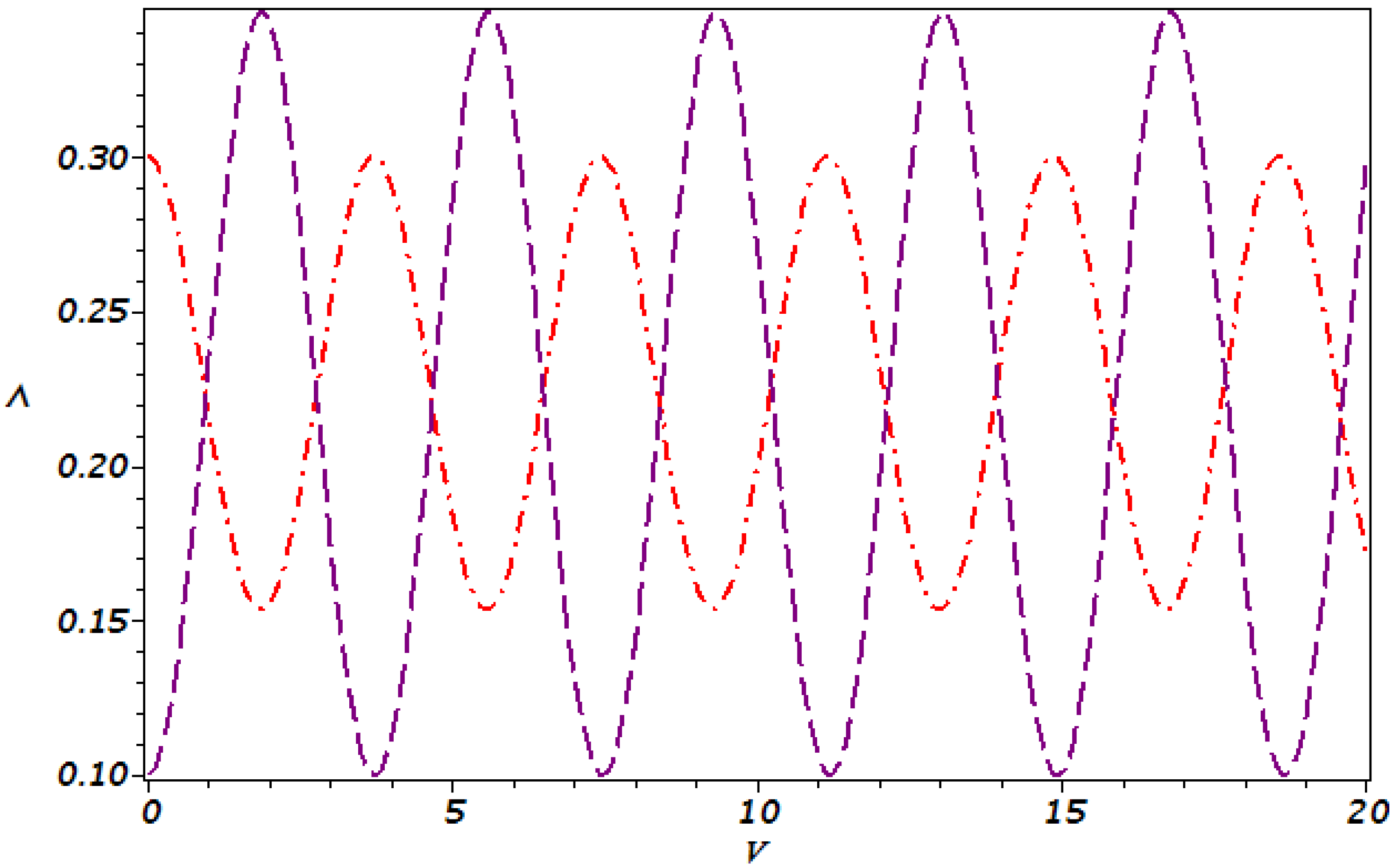 Mathematics 13 00089 g014