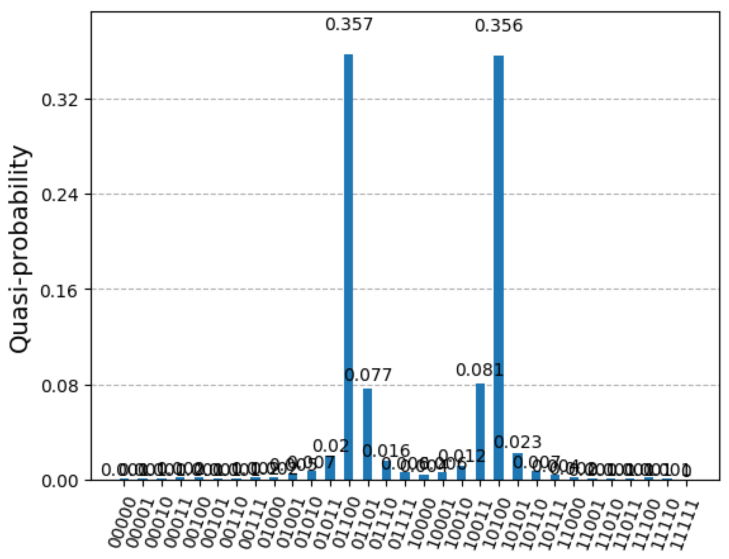 Mathematics 13 00090 g017
