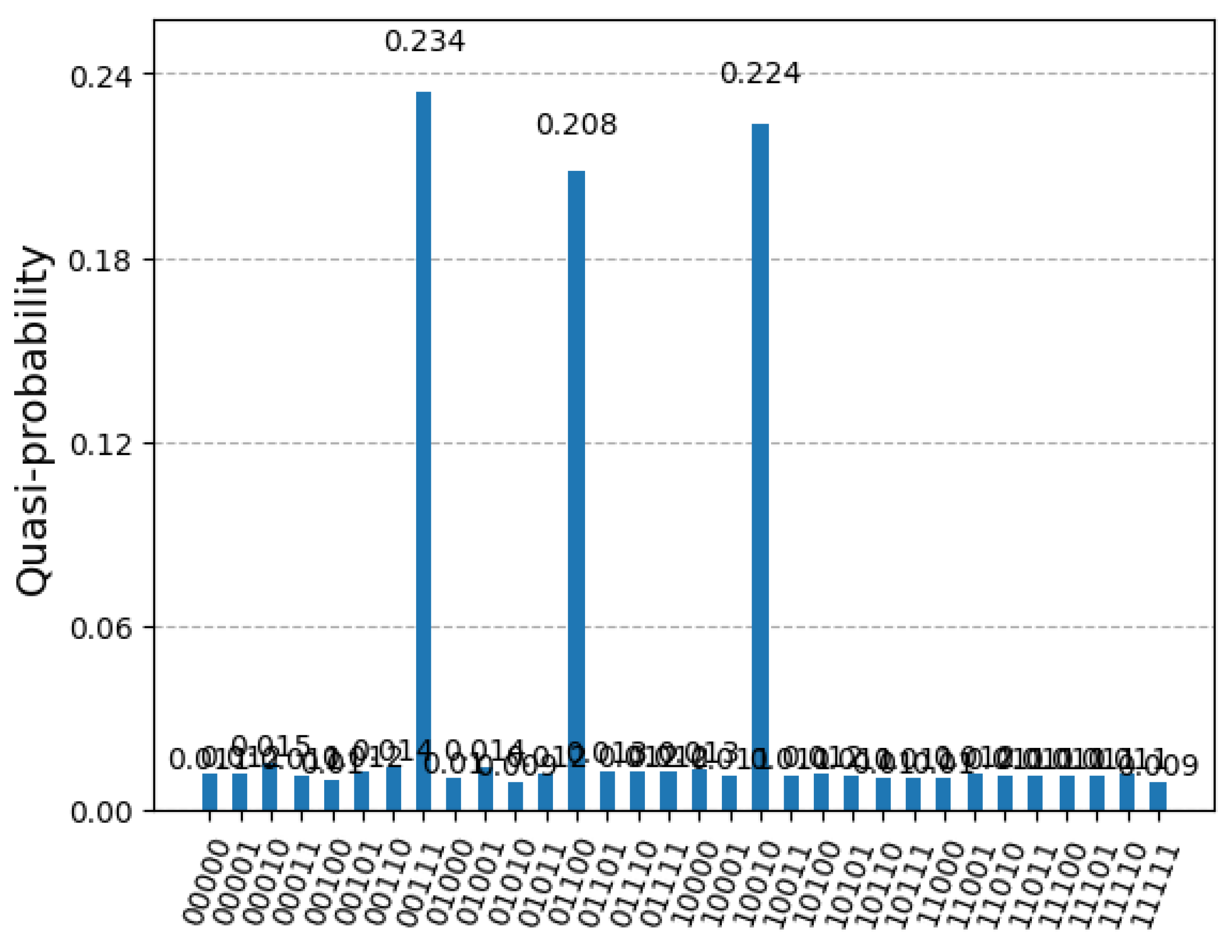 Mathematics 13 00090 g024