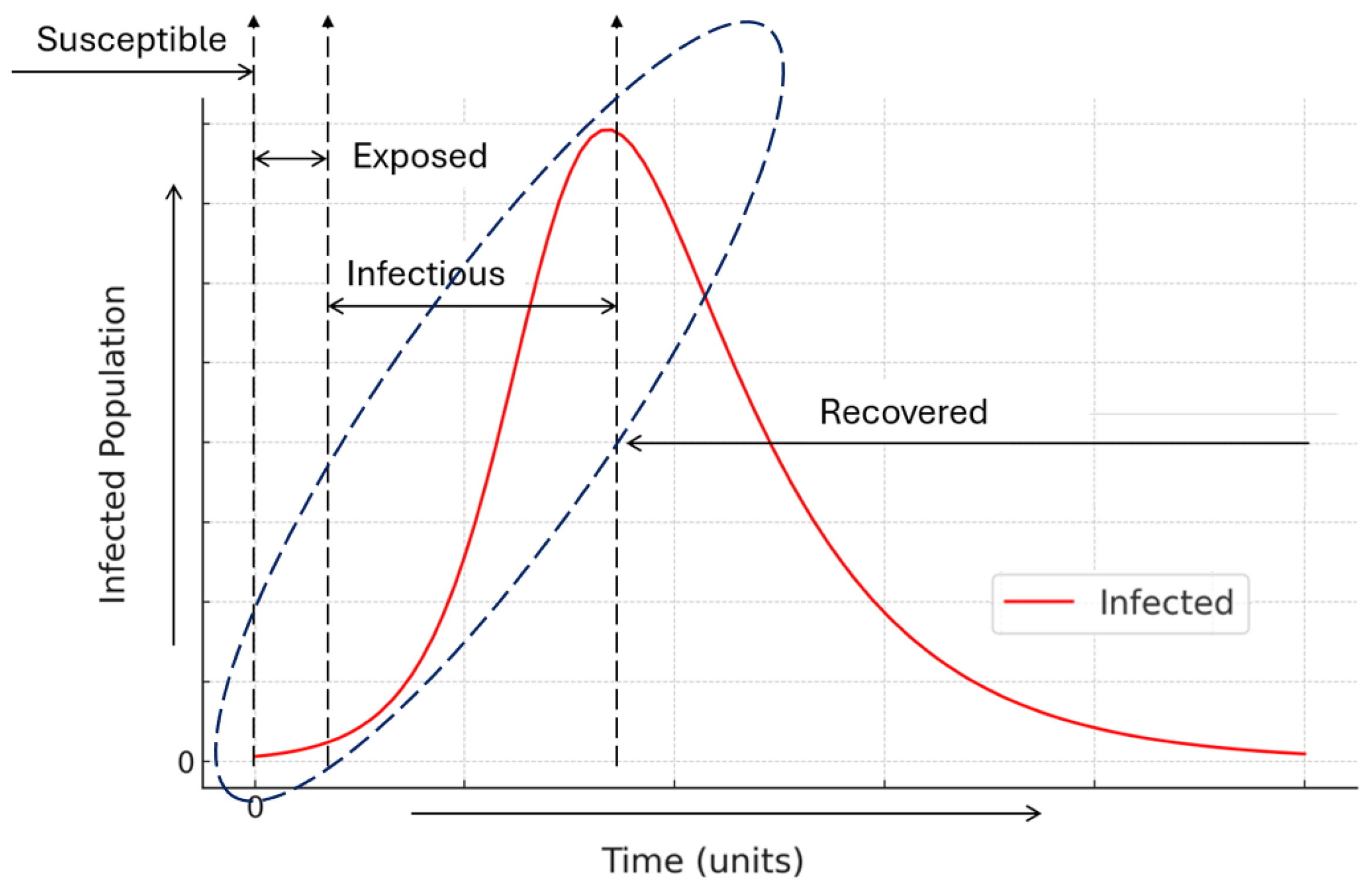 Mathematics 13 00091 g001 Mathematics 13 00091 g001