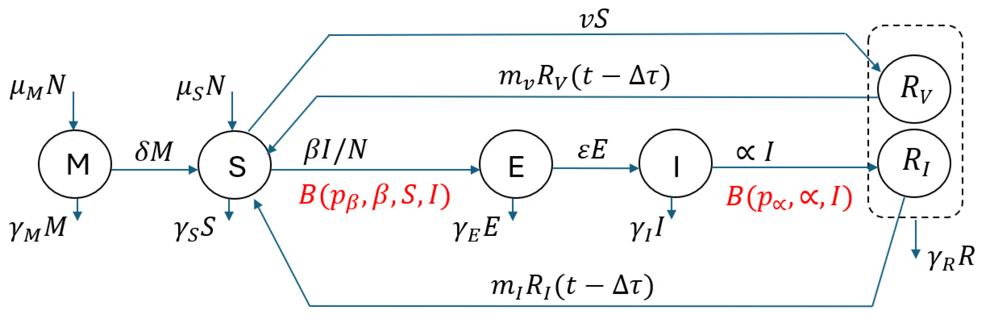 Mathematics 13 00091 g003 Mathematics 13 00091 g003