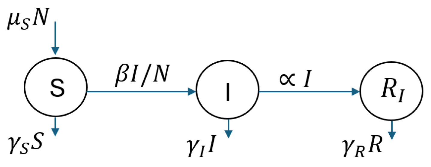 Mathematics 13 00091 g005 Mathematics 13 00091 g005