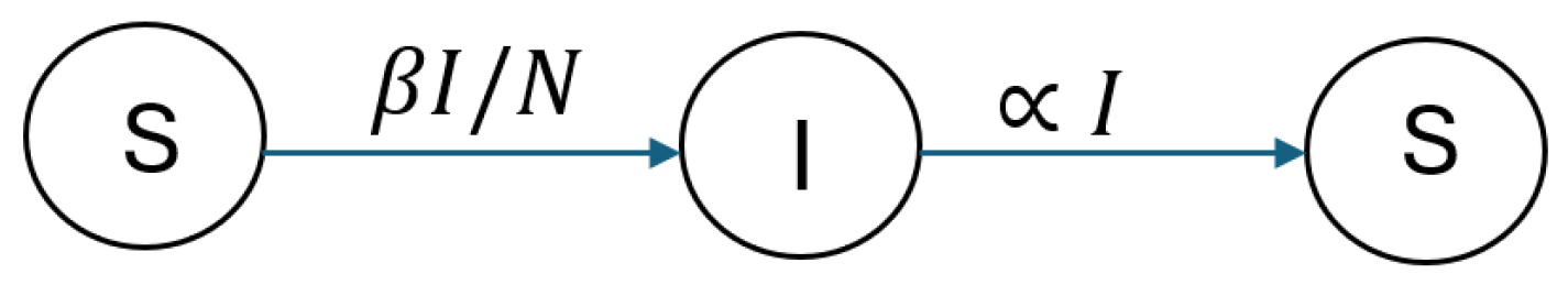 Mathematics 13 00091 g006 Mathematics 13 00091 g006