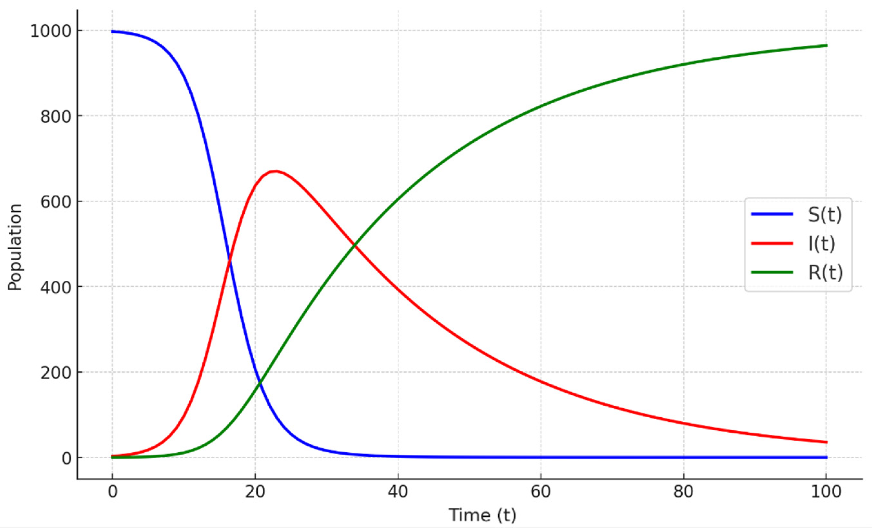 Mathematics 13 00091 g010 Mathematics 13 00091 g010