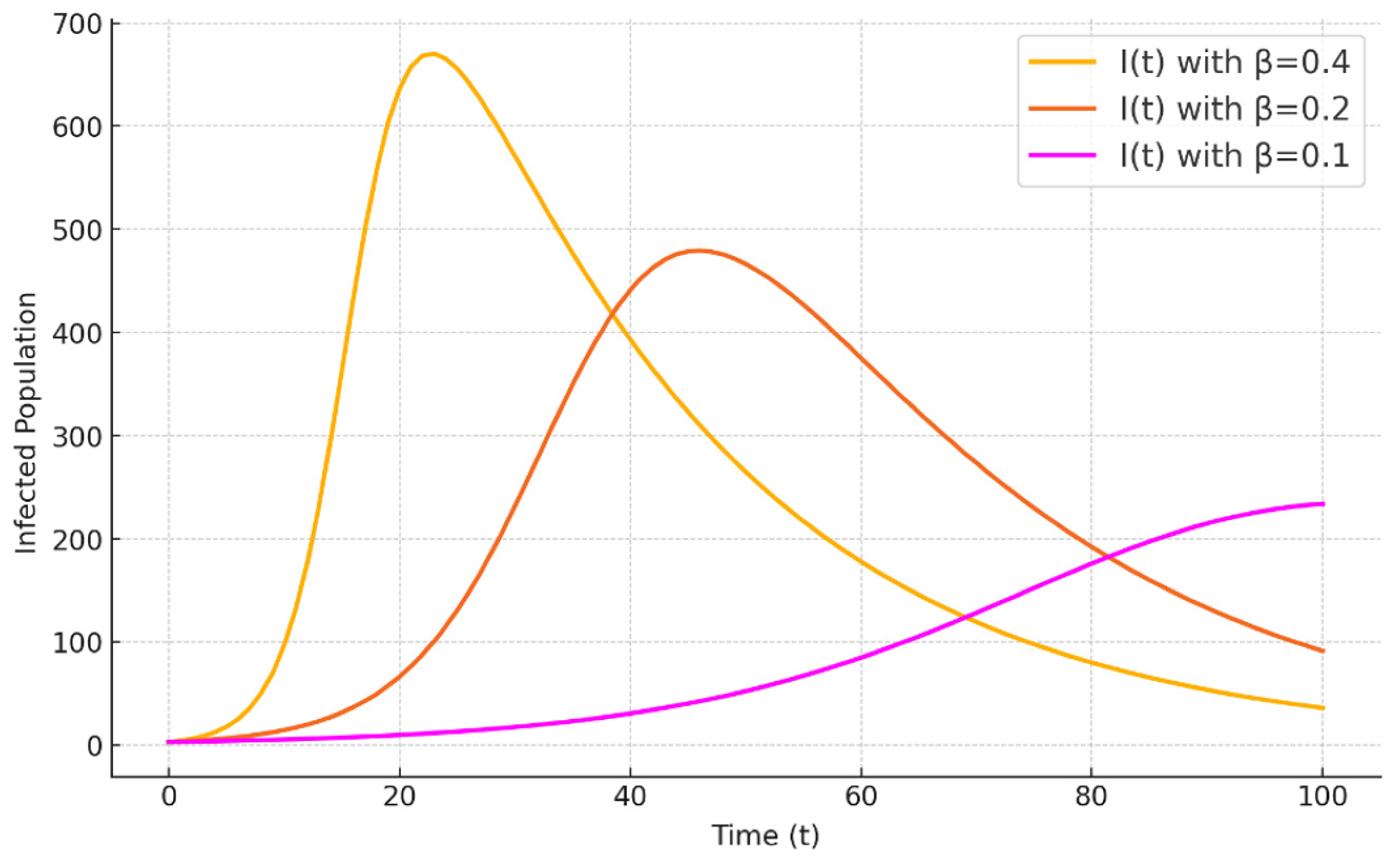 Mathematics 13 00091 g011 Mathematics 13 00091 g011