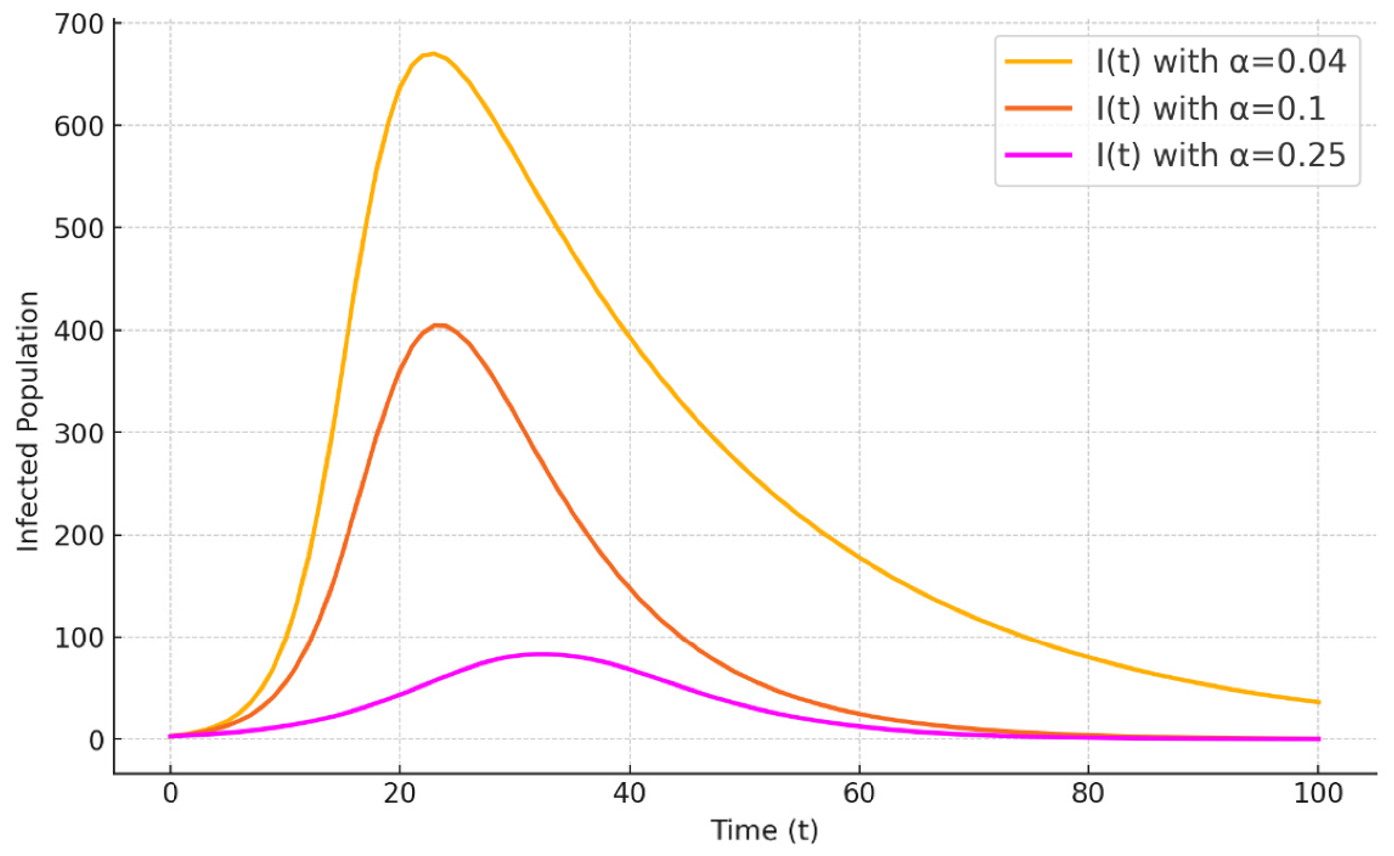 Mathematics 13 00091 g012 Mathematics 13 00091 g012