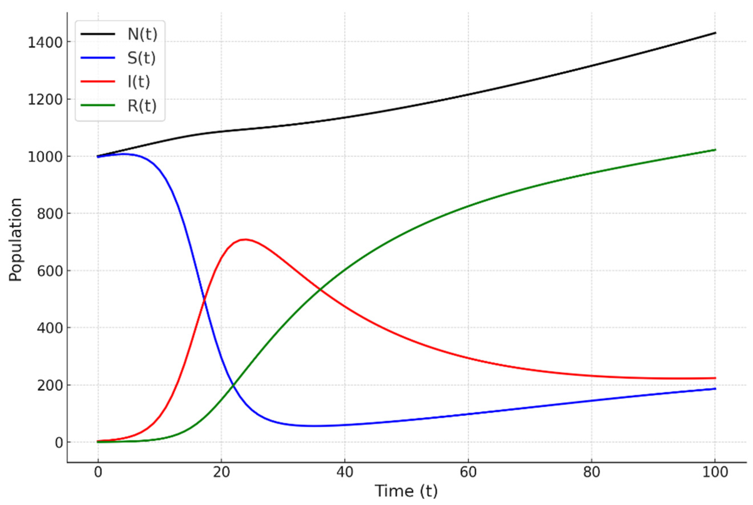 Mathematics 13 00091 g013 Mathematics 13 00091 g013