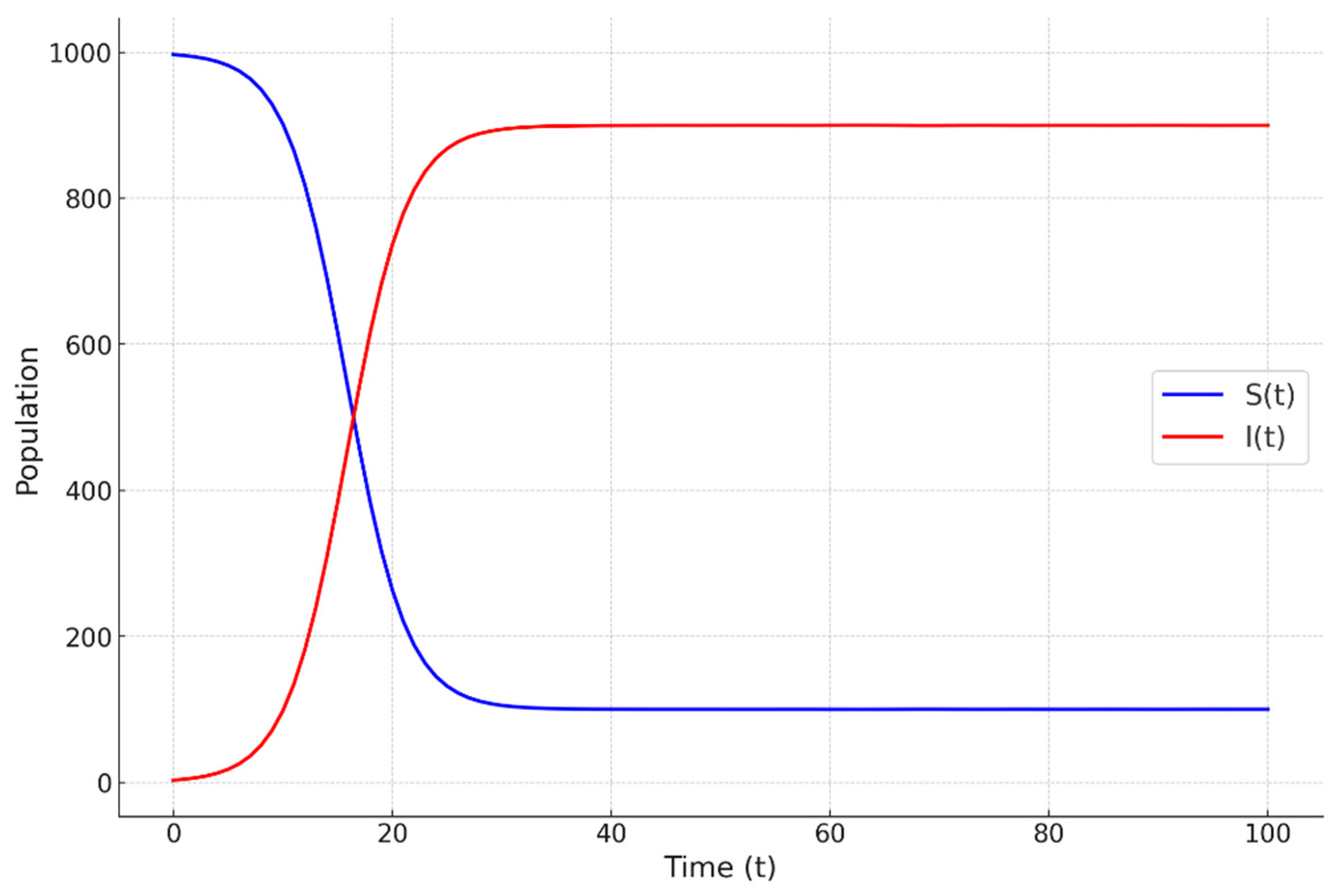 Mathematics 13 00091 g014 Mathematics 13 00091 g014