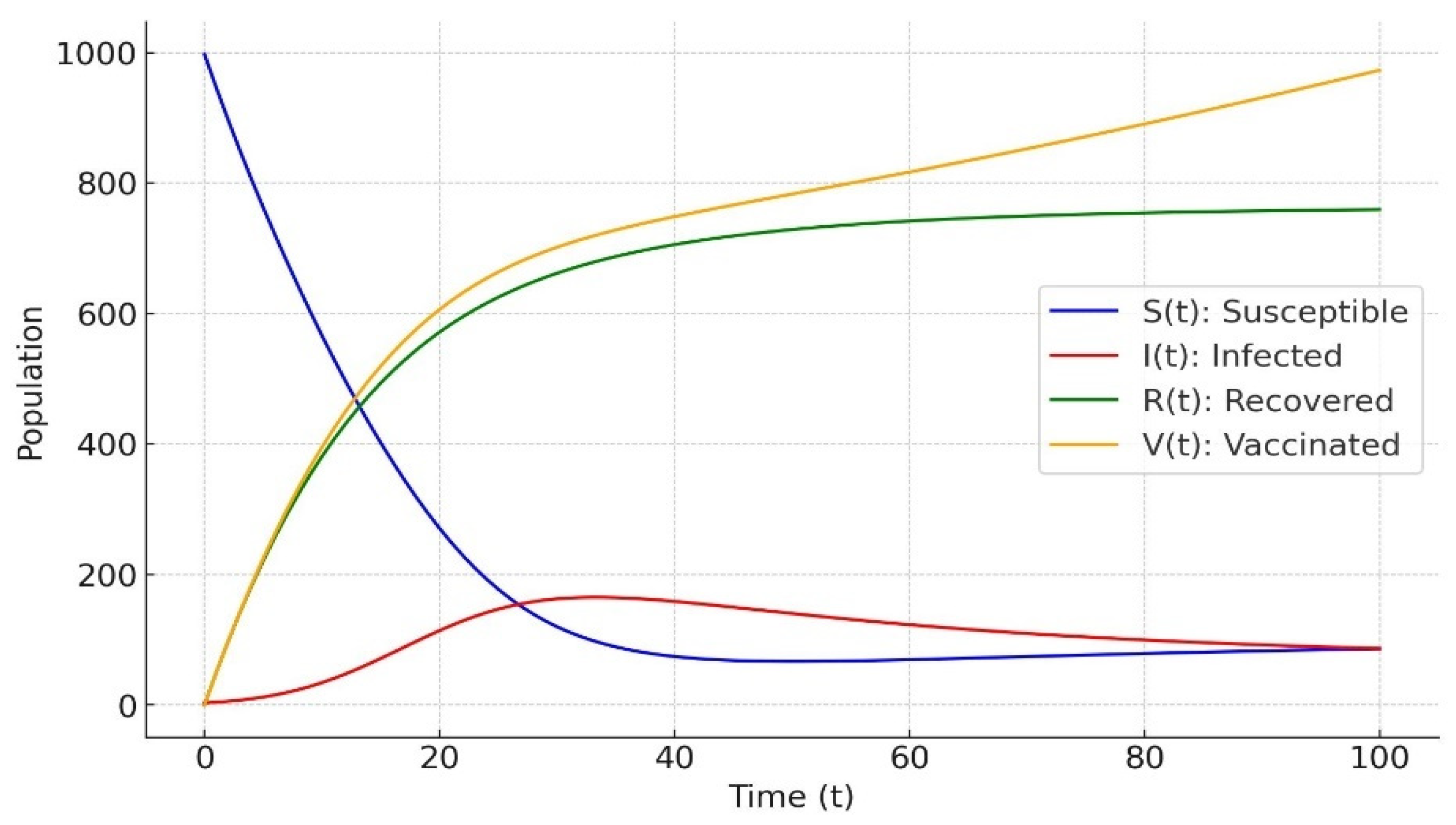 Mathematics 13 00091 g015 Mathematics 13 00091 g015