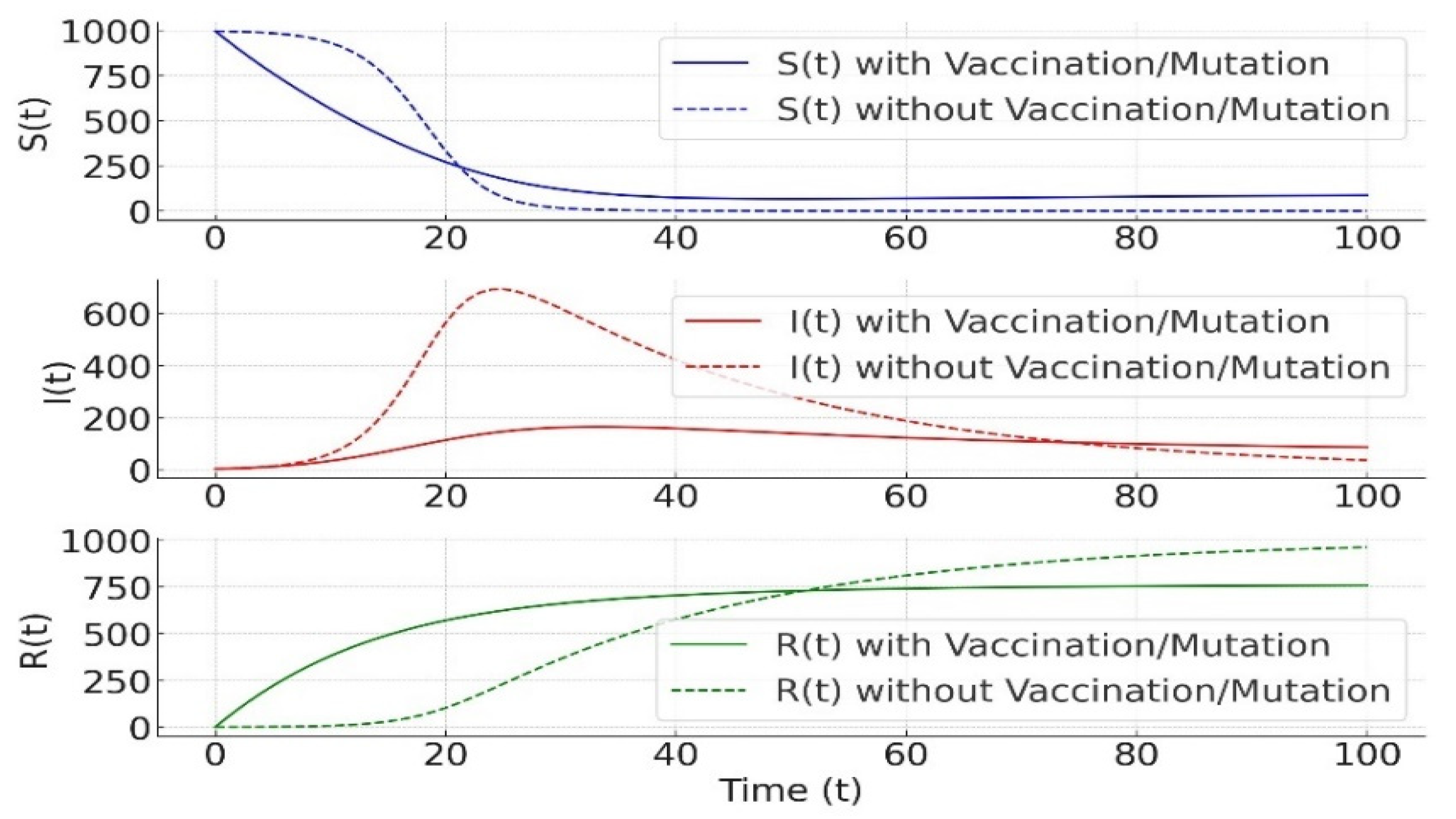 Mathematics 13 00091 g016 Mathematics 13 00091 g016