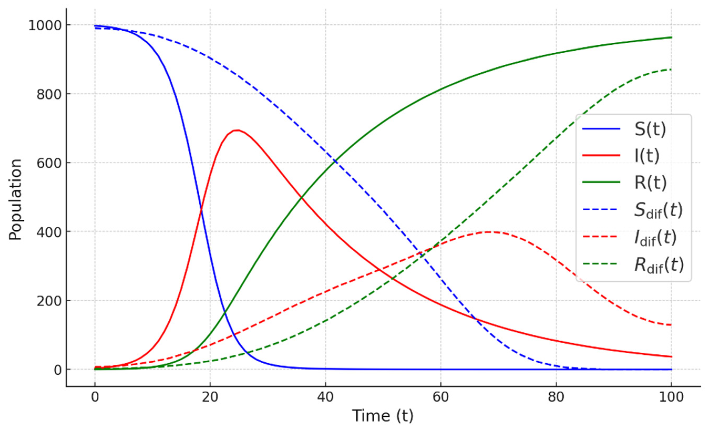 Mathematics 13 00091 g017 Mathematics 13 00091 g017