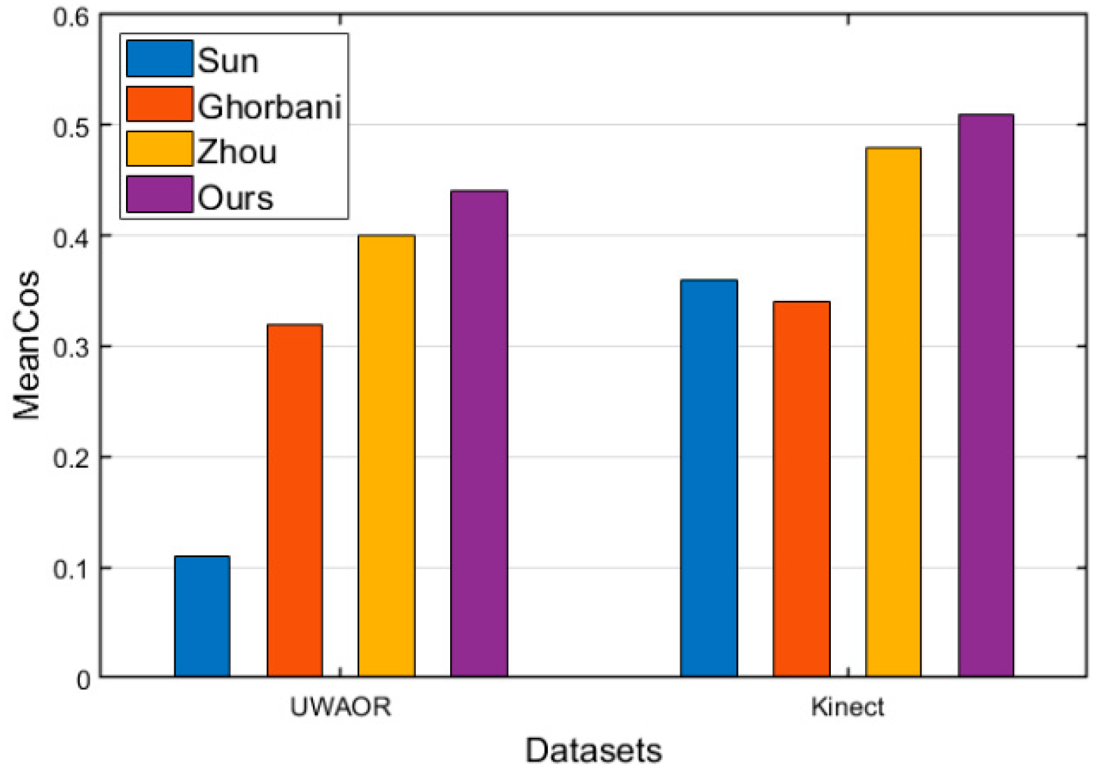 Mathematics 13 00092 g008