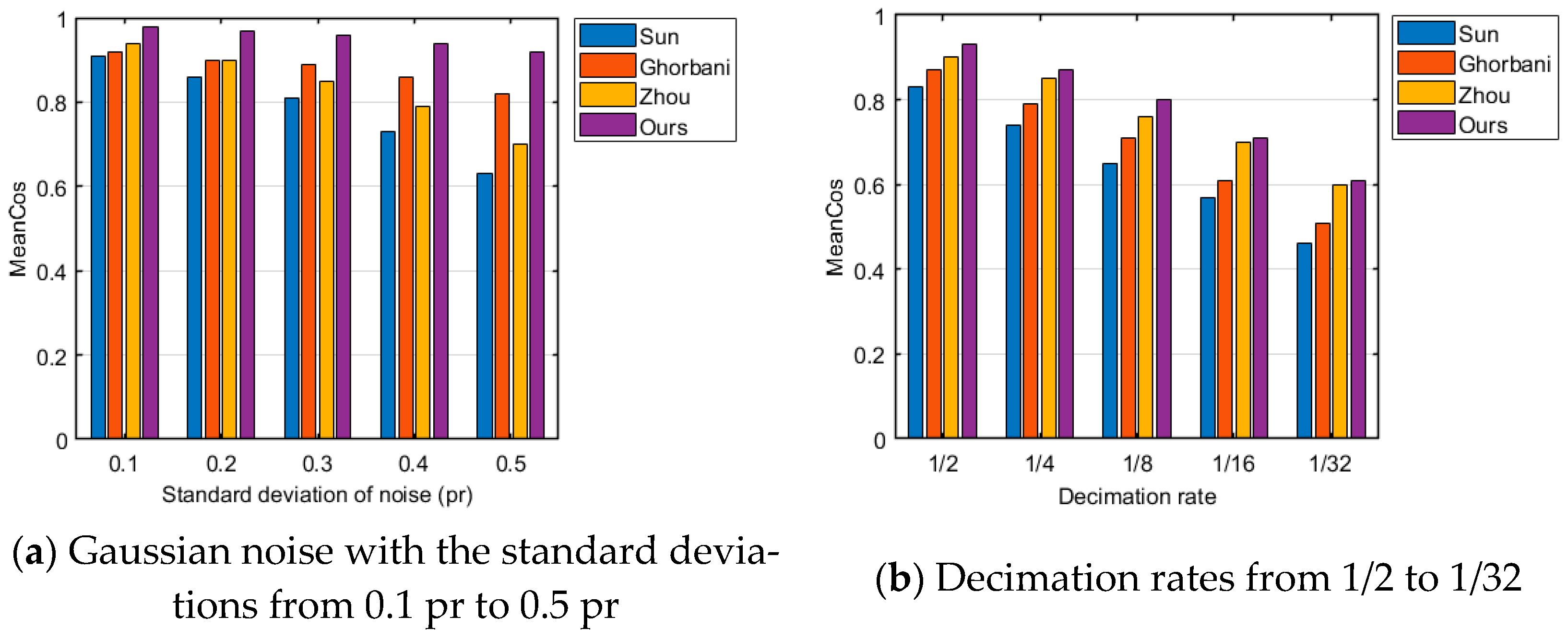 Mathematics 13 00092 g009