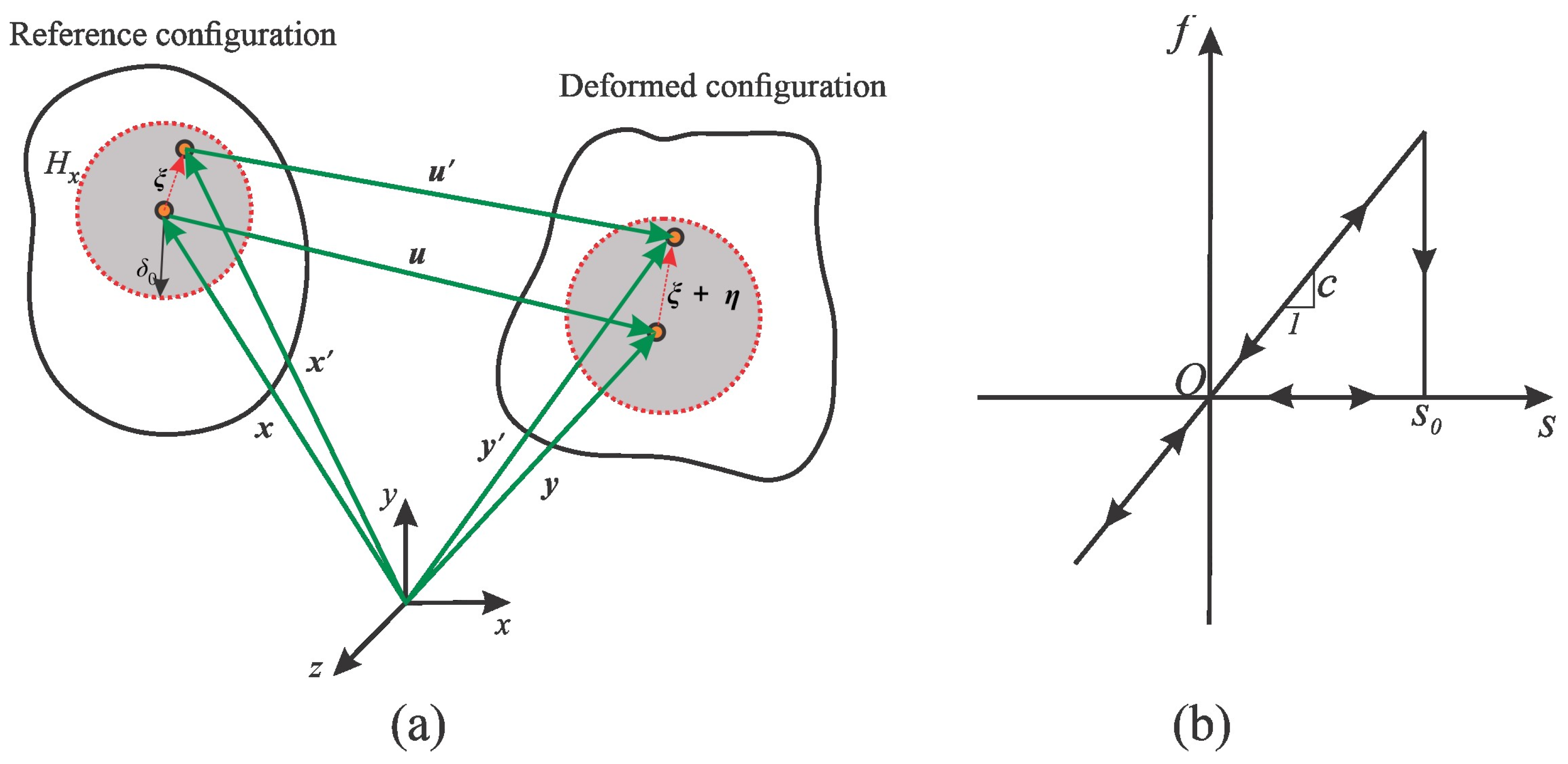 Mathematics 13 00094 g001