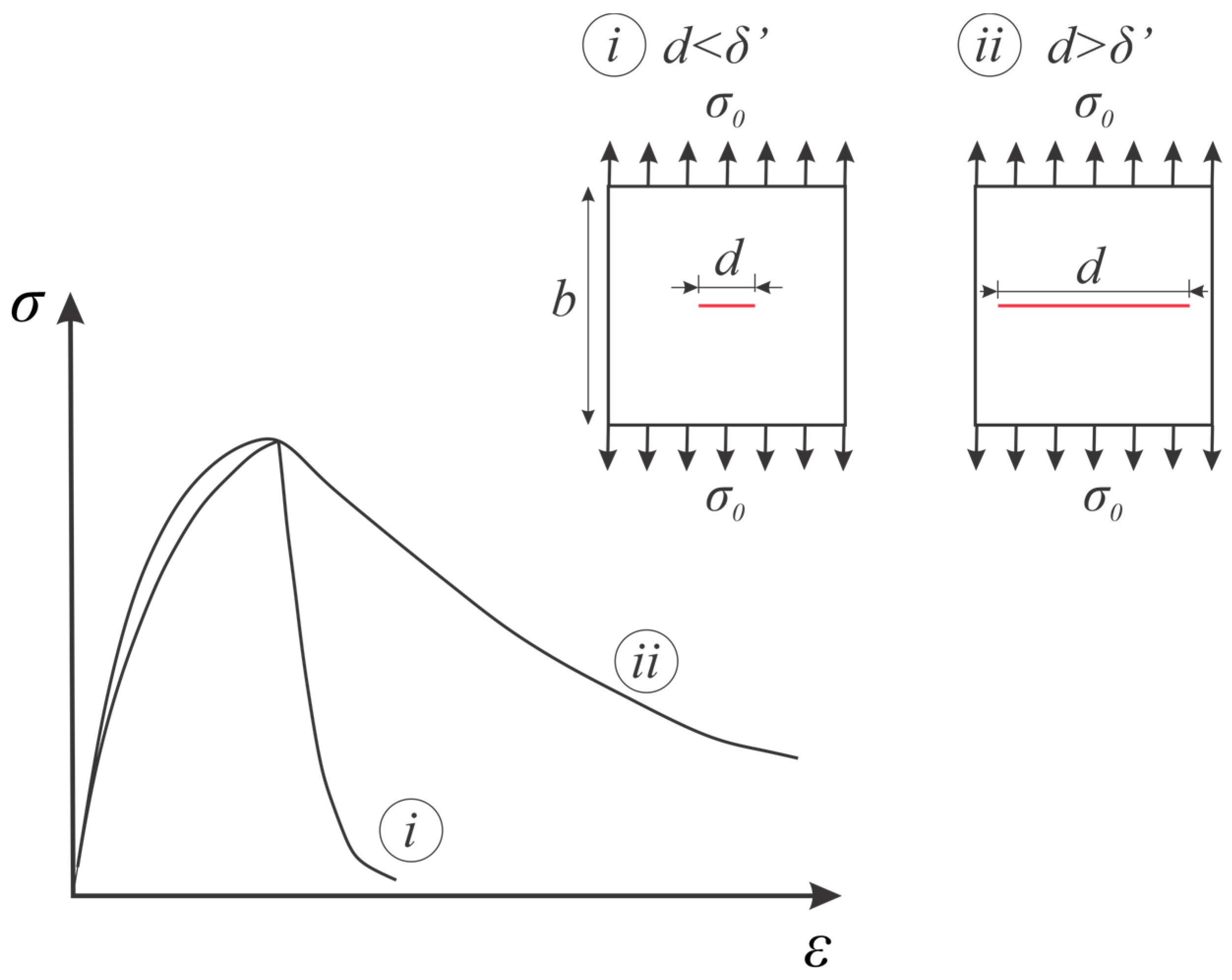 Mathematics 13 00094 g003