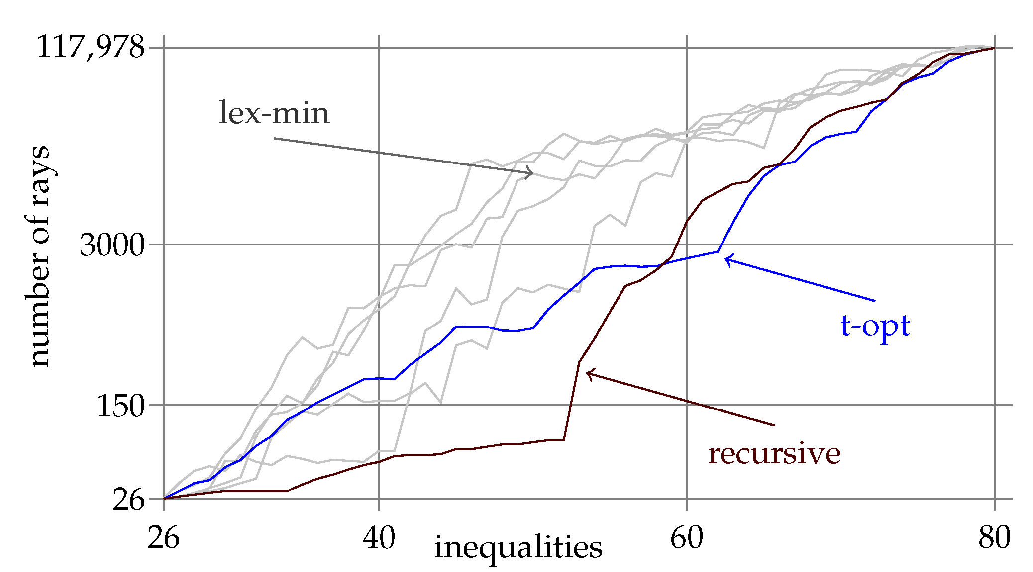 Mathematics 13 00097 g005