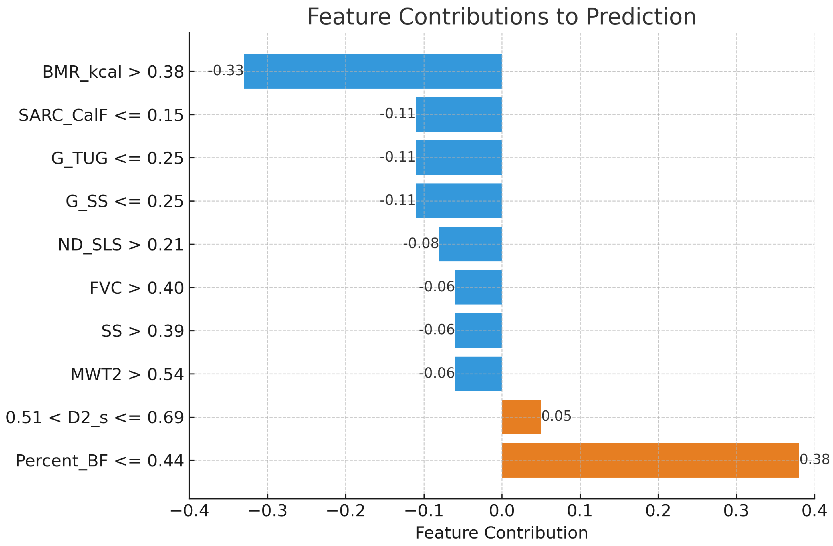 Mathematics 13 00098 g004