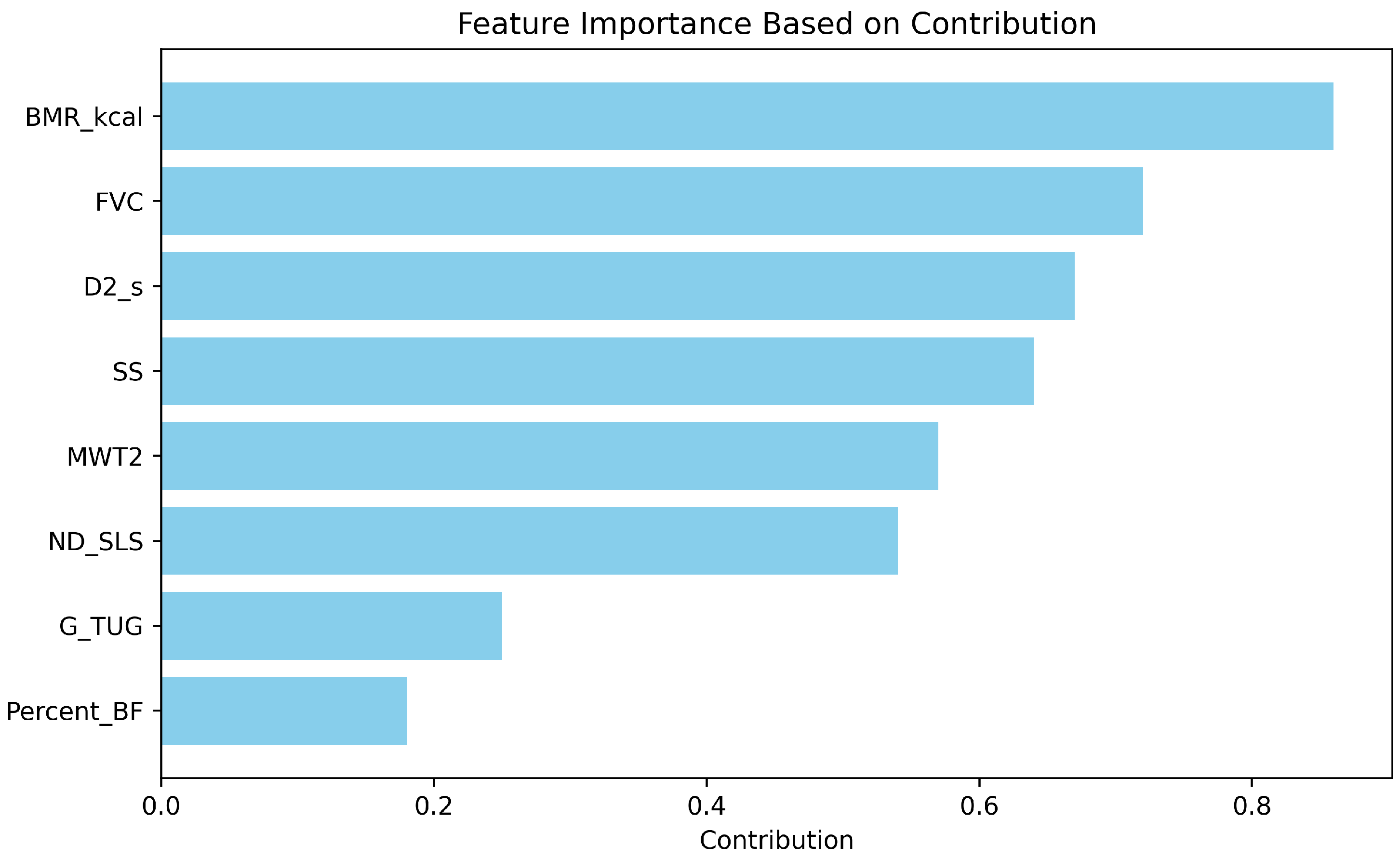 Mathematics 13 00098 g005