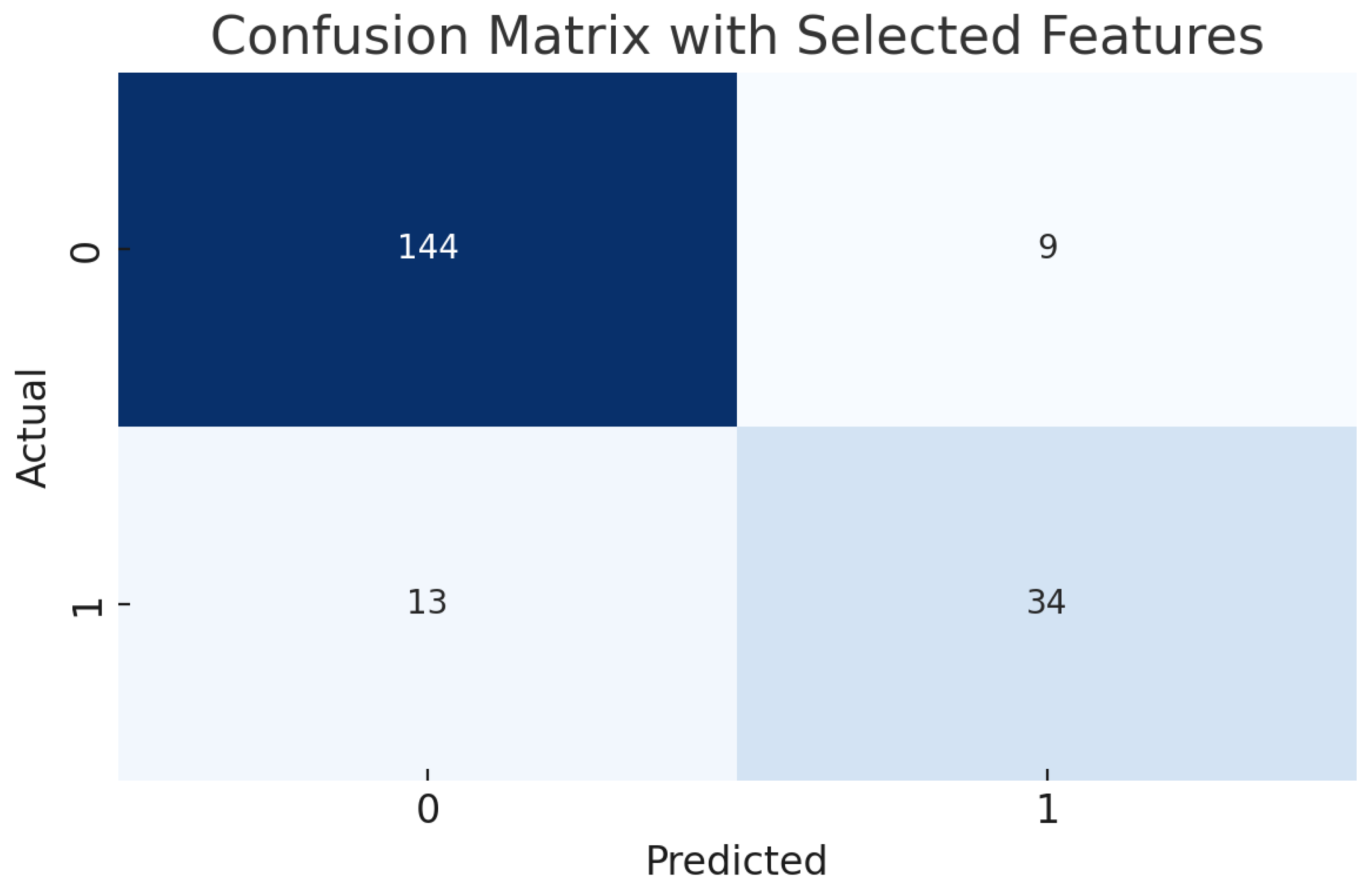 Mathematics 13 00098 g006