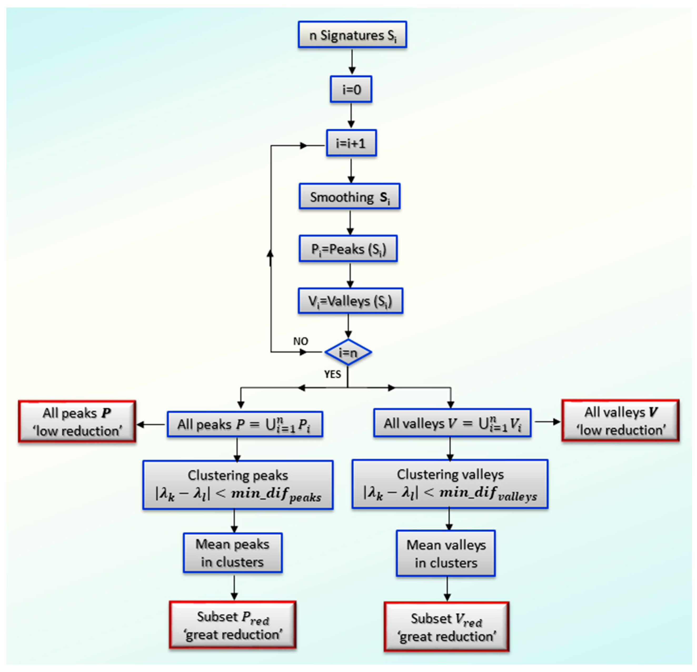Mathematics 13 00099 g005