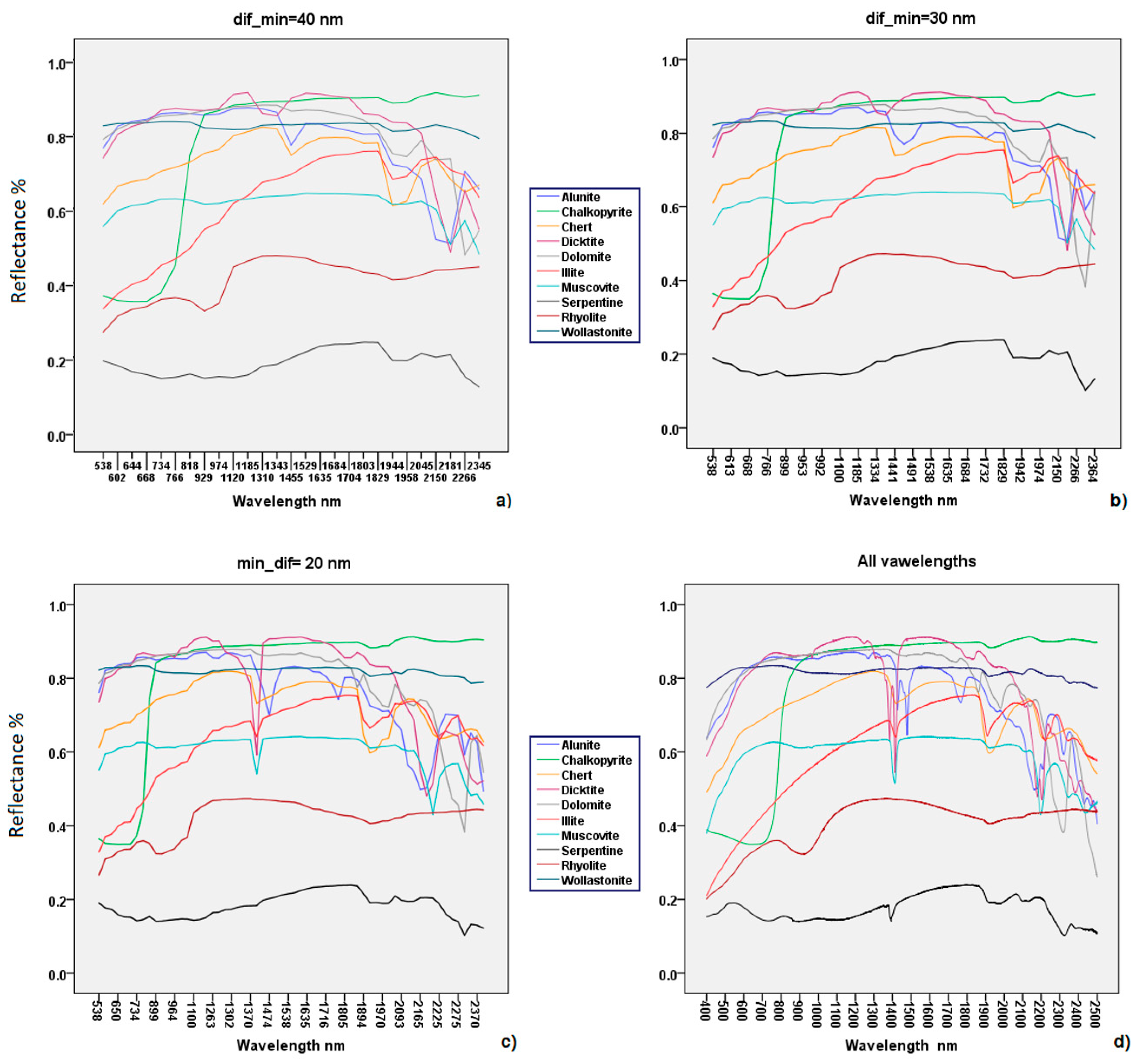Mathematics 13 00099 g006