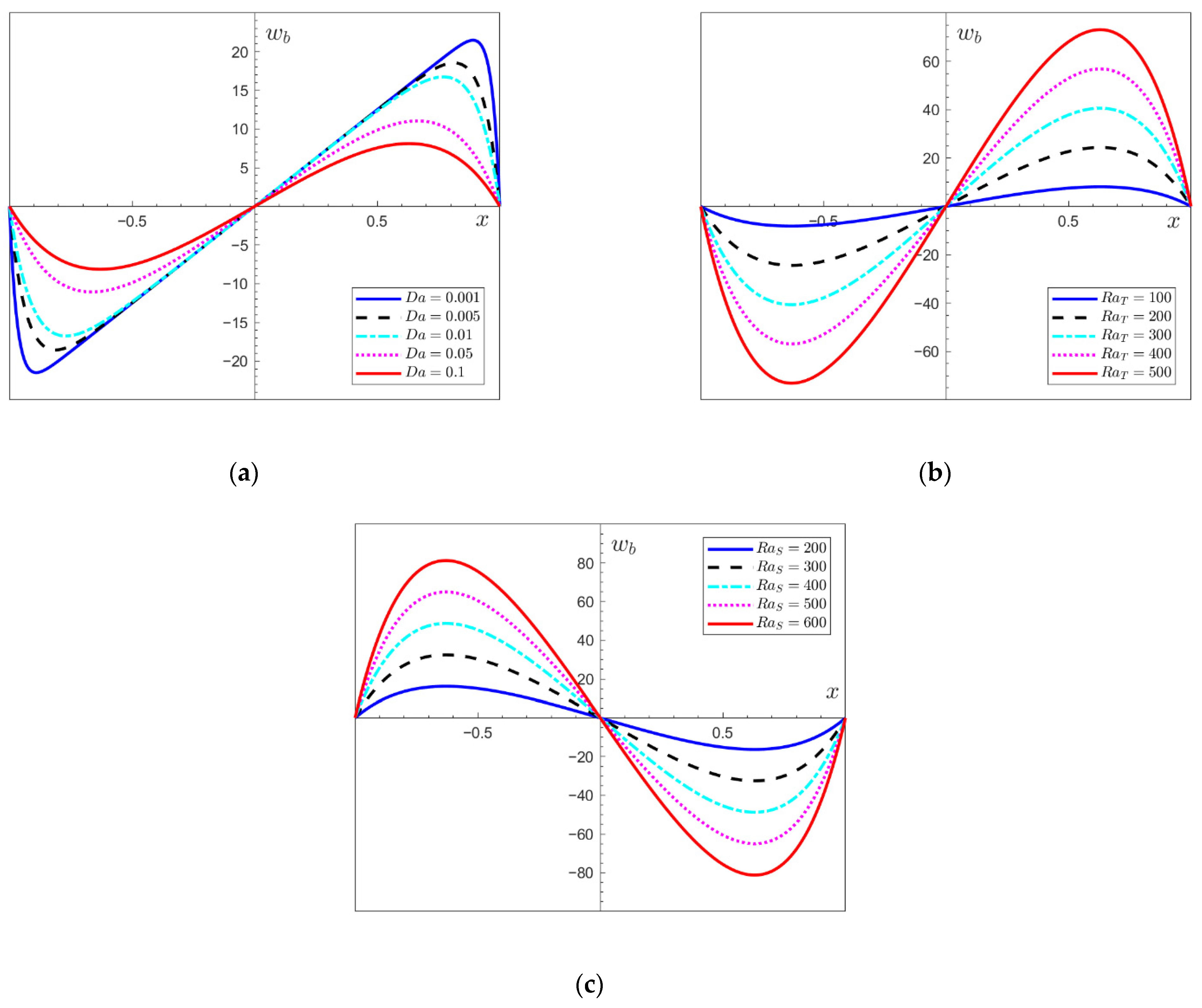 Mathematics 13 00100 g002