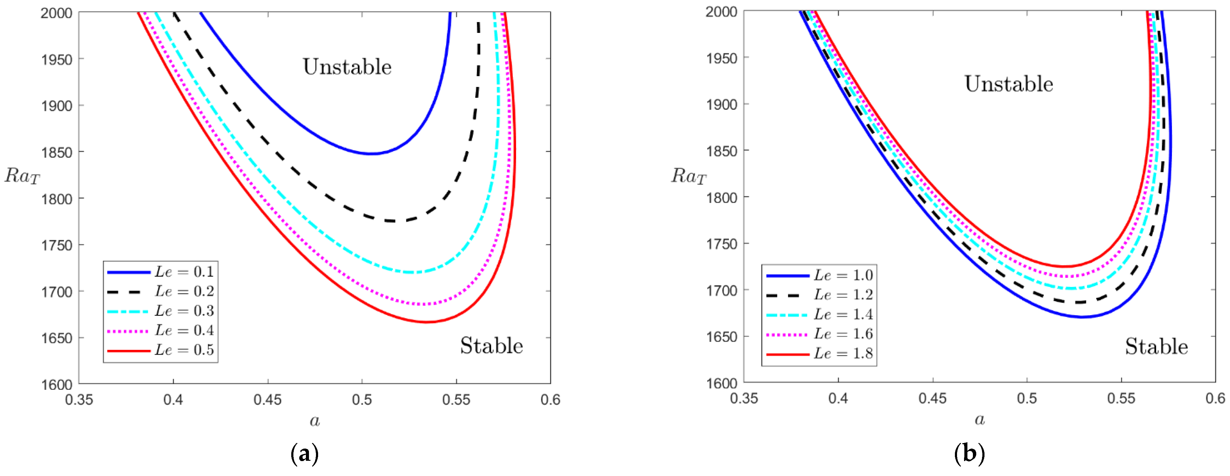Mathematics 13 00100 g006