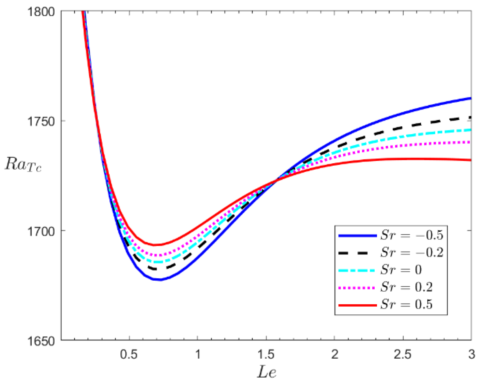 Mathematics 13 00100 g007