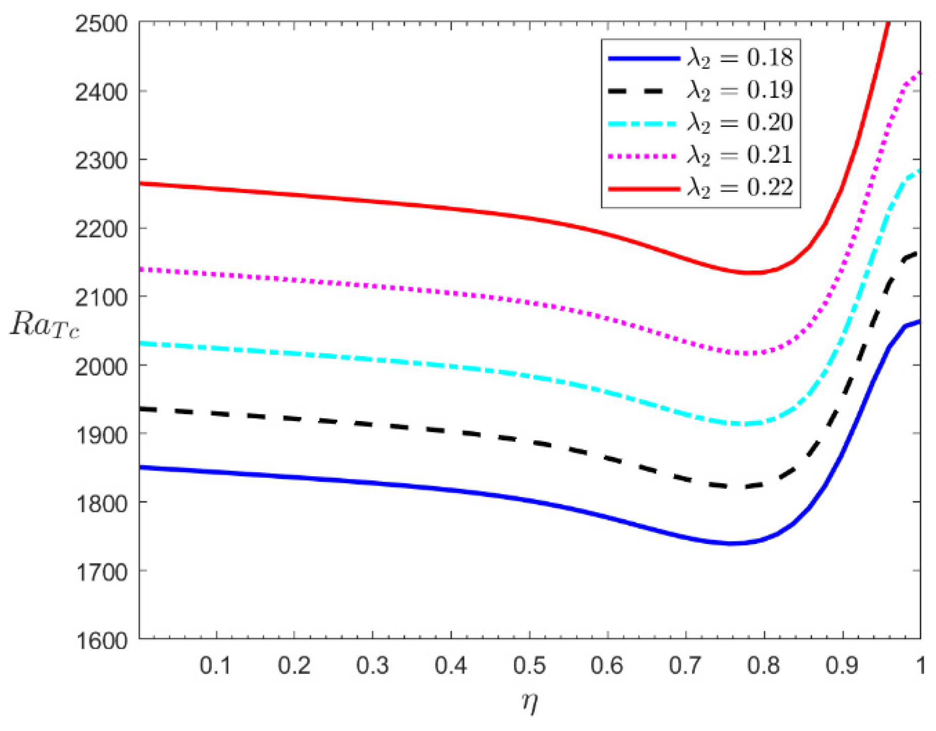 Mathematics 13 00100 g010