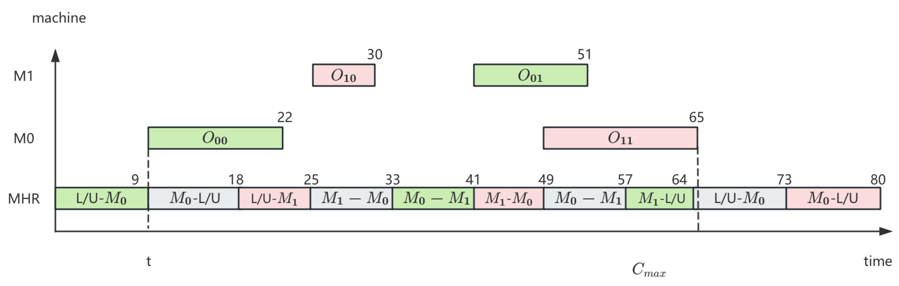Mathematics 13 00102 g001