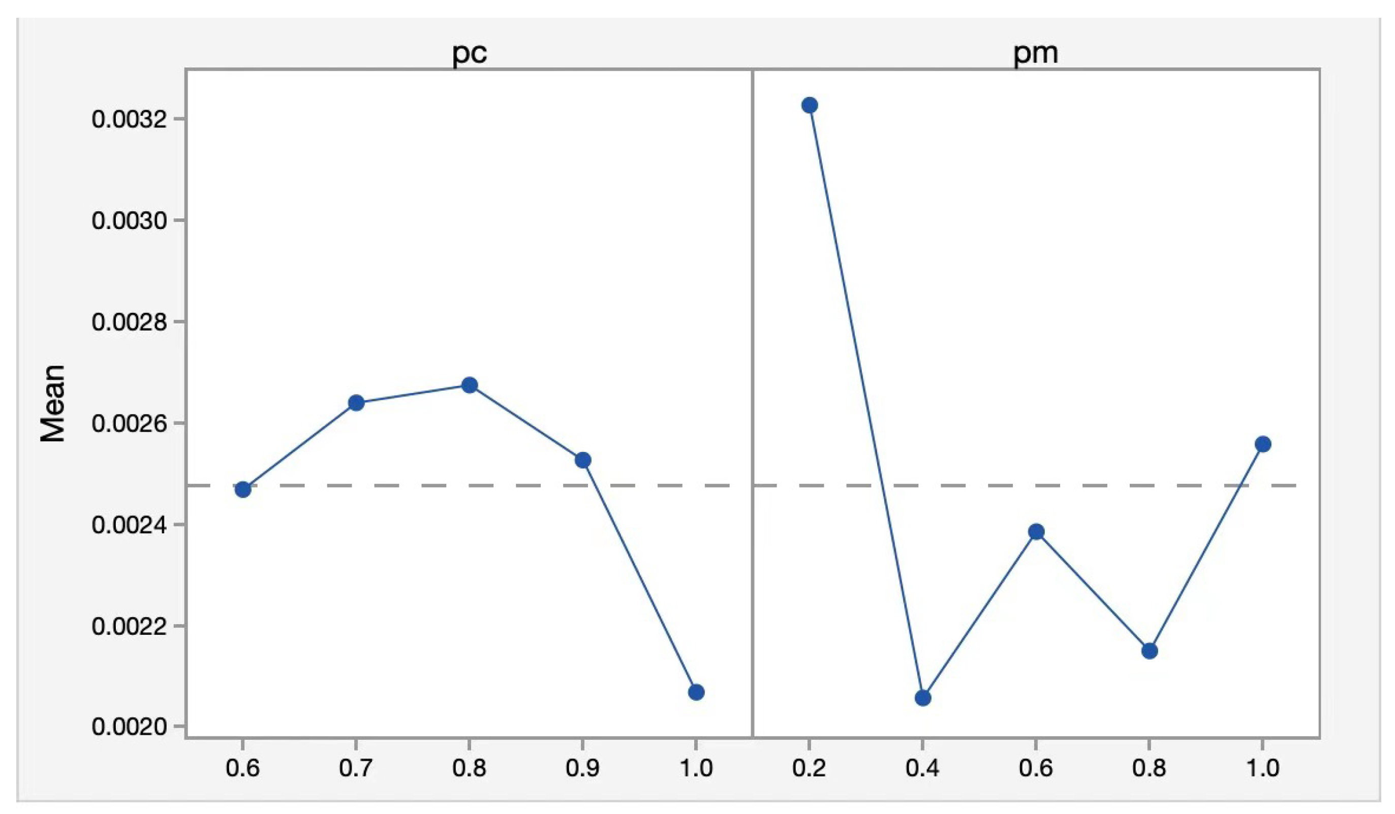 Mathematics 13 00102 g007