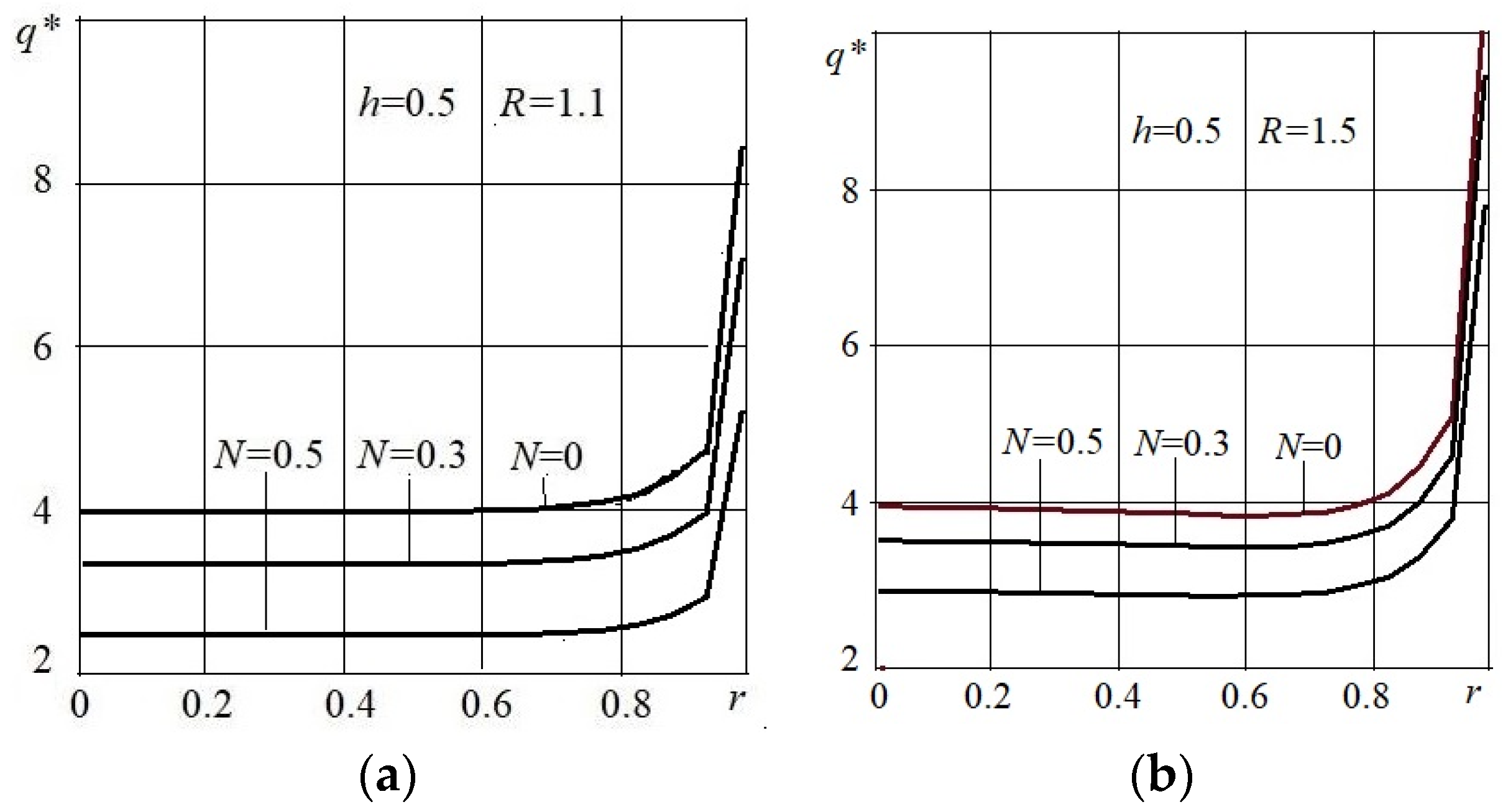 Mathematics 13 00104 g002