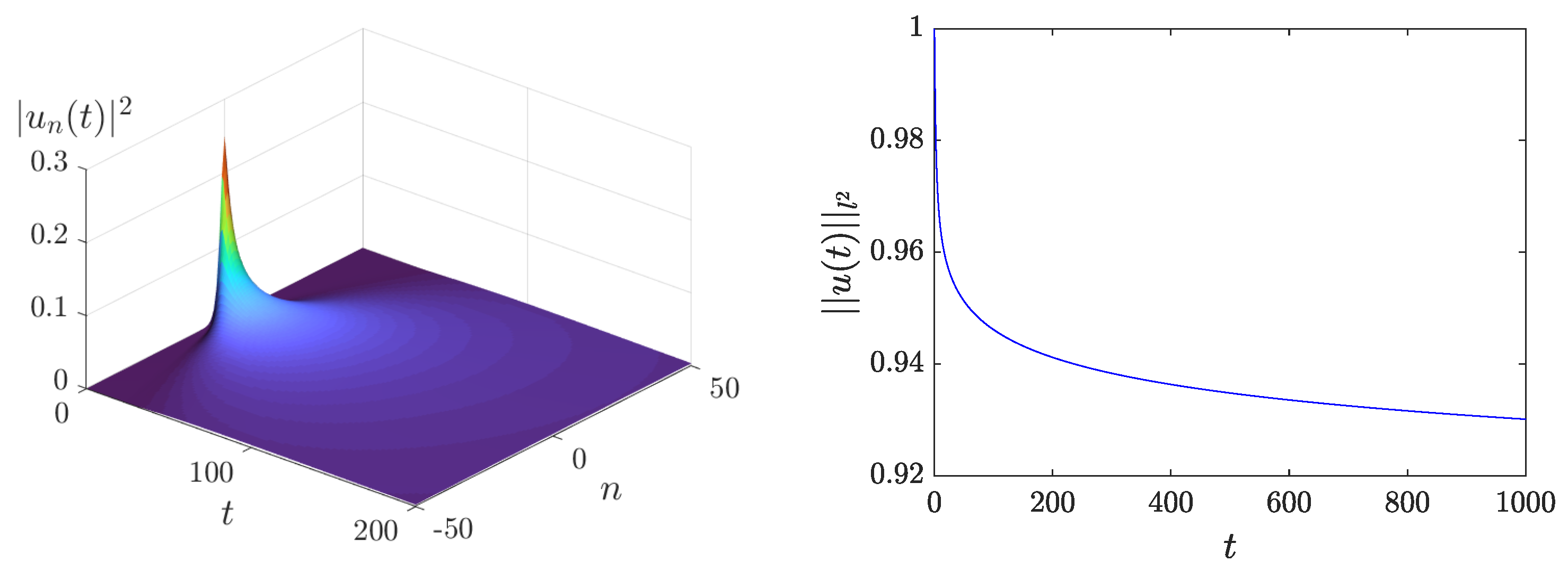 Mathematics 13 00105 g001