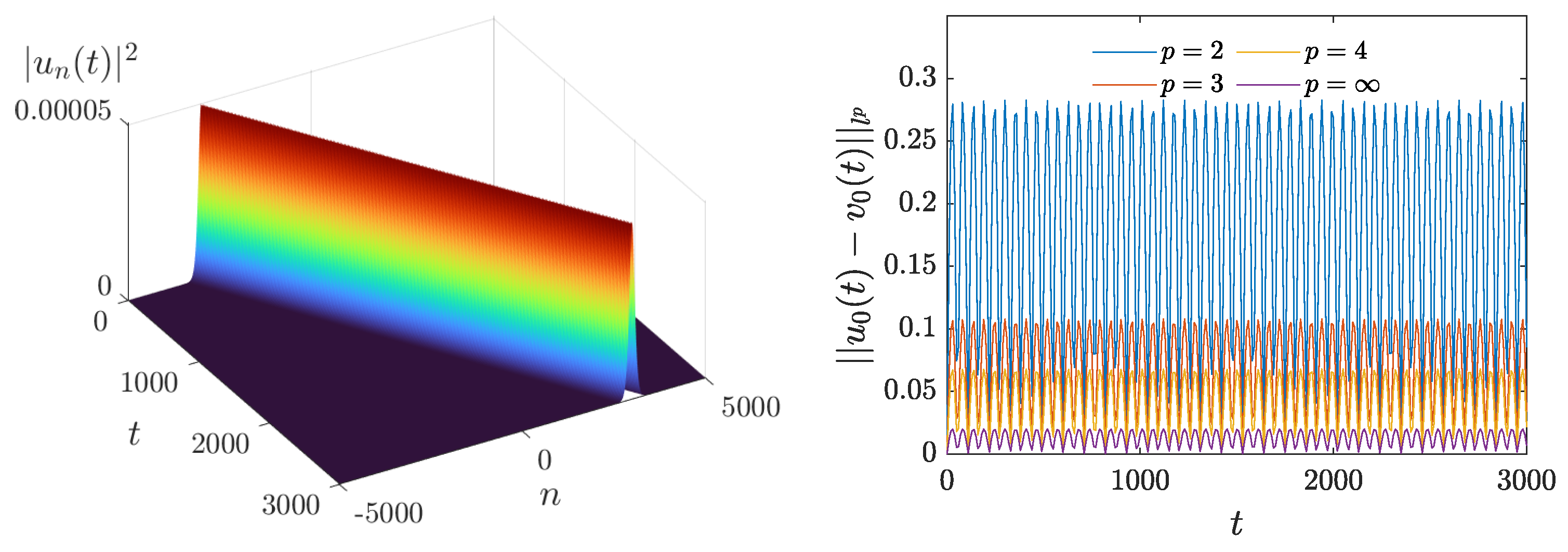 Mathematics 13 00105 g004