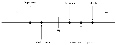 Mathematics 13 00107 i001