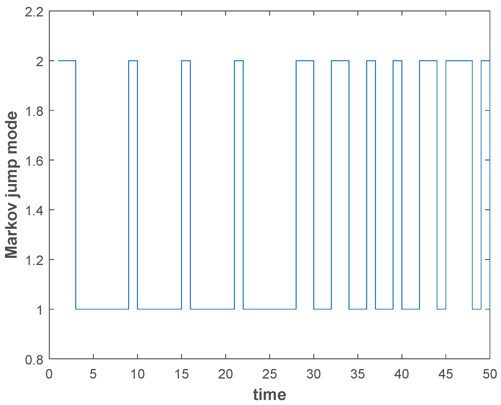 Mathematics 13 00110 g001