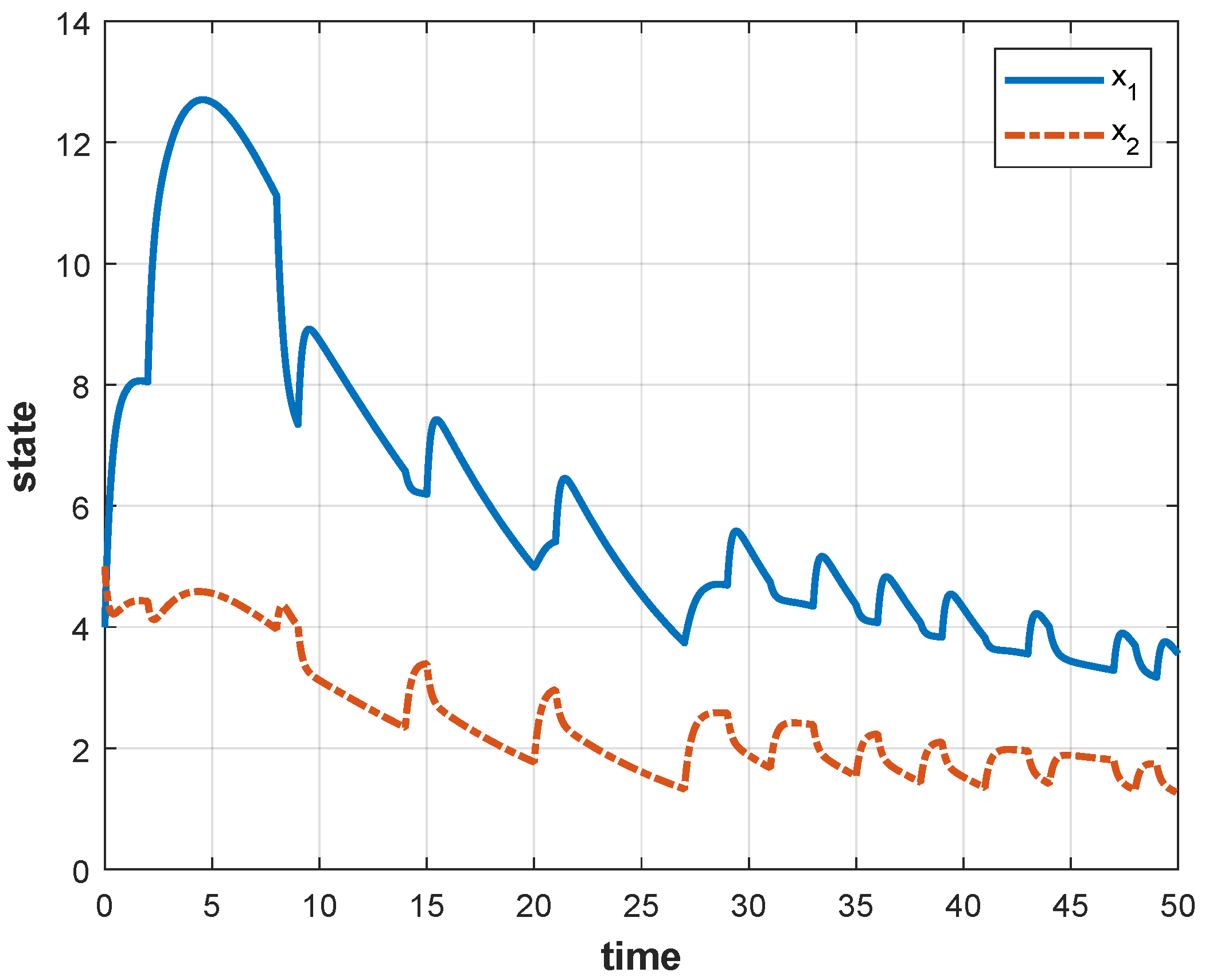 Mathematics 13 00110 g002