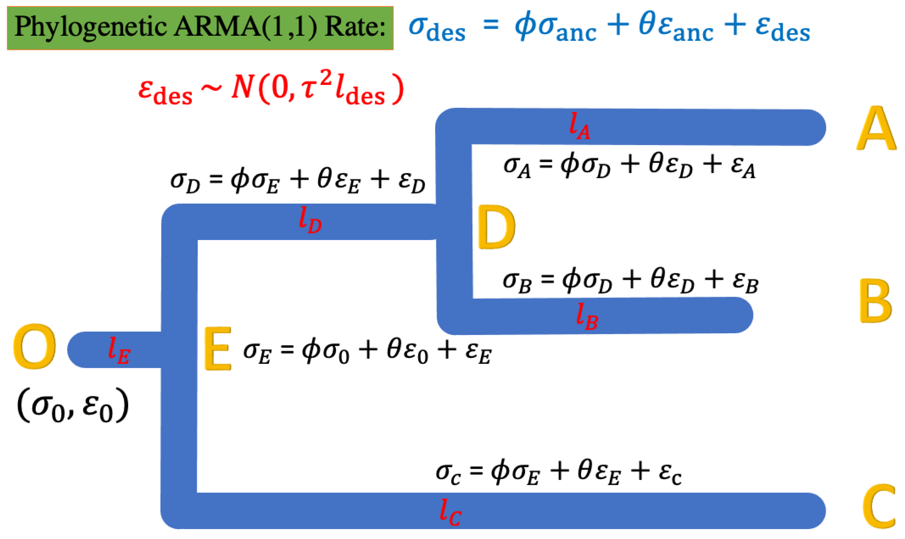 Mathematics 13 00111 g004
