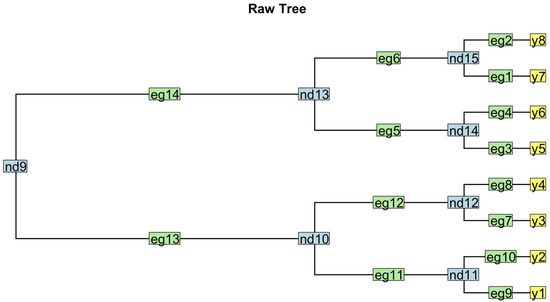 Mathematics 13 00111 g0a1