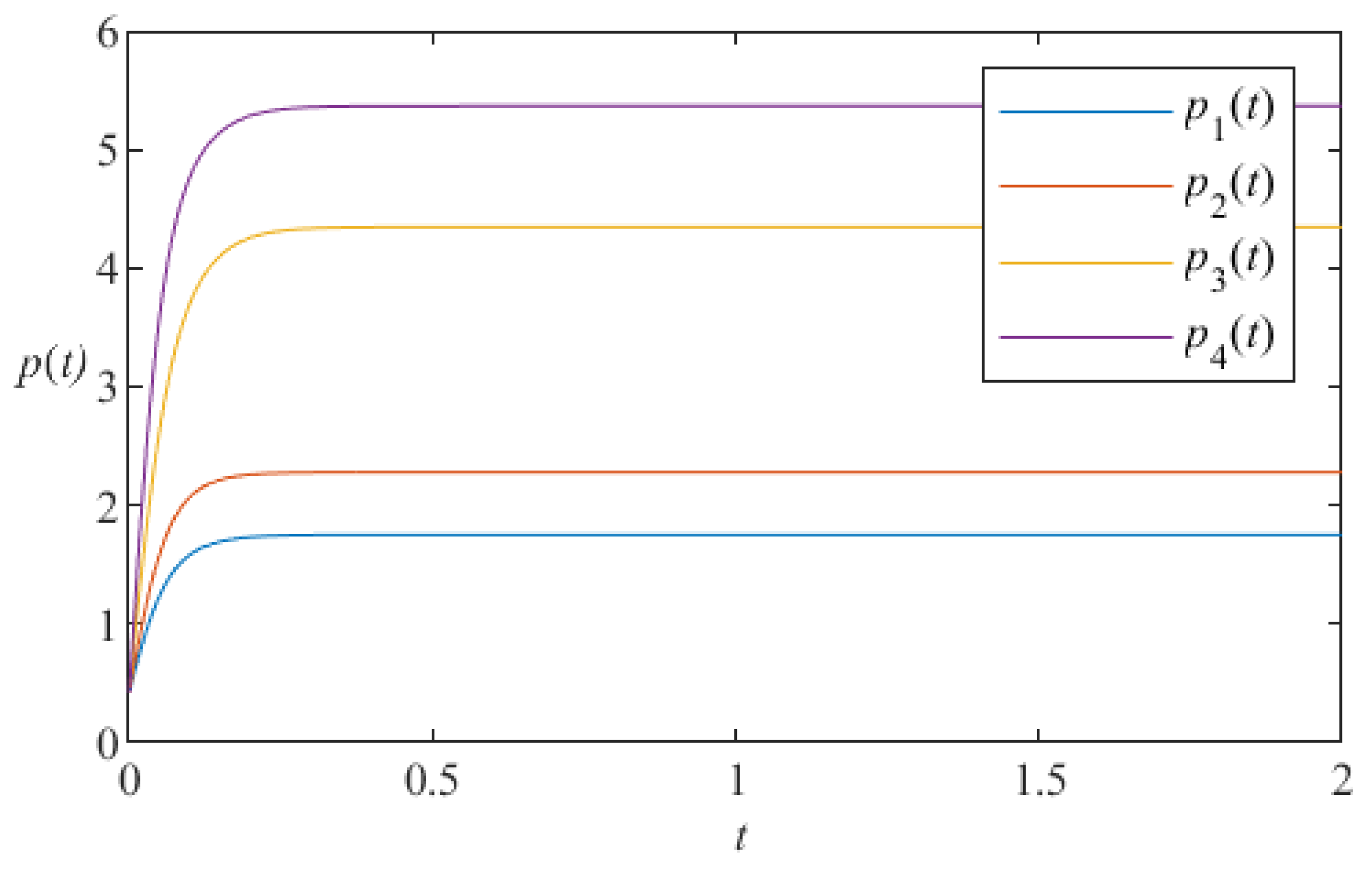 Mathematics 13 00112 g010