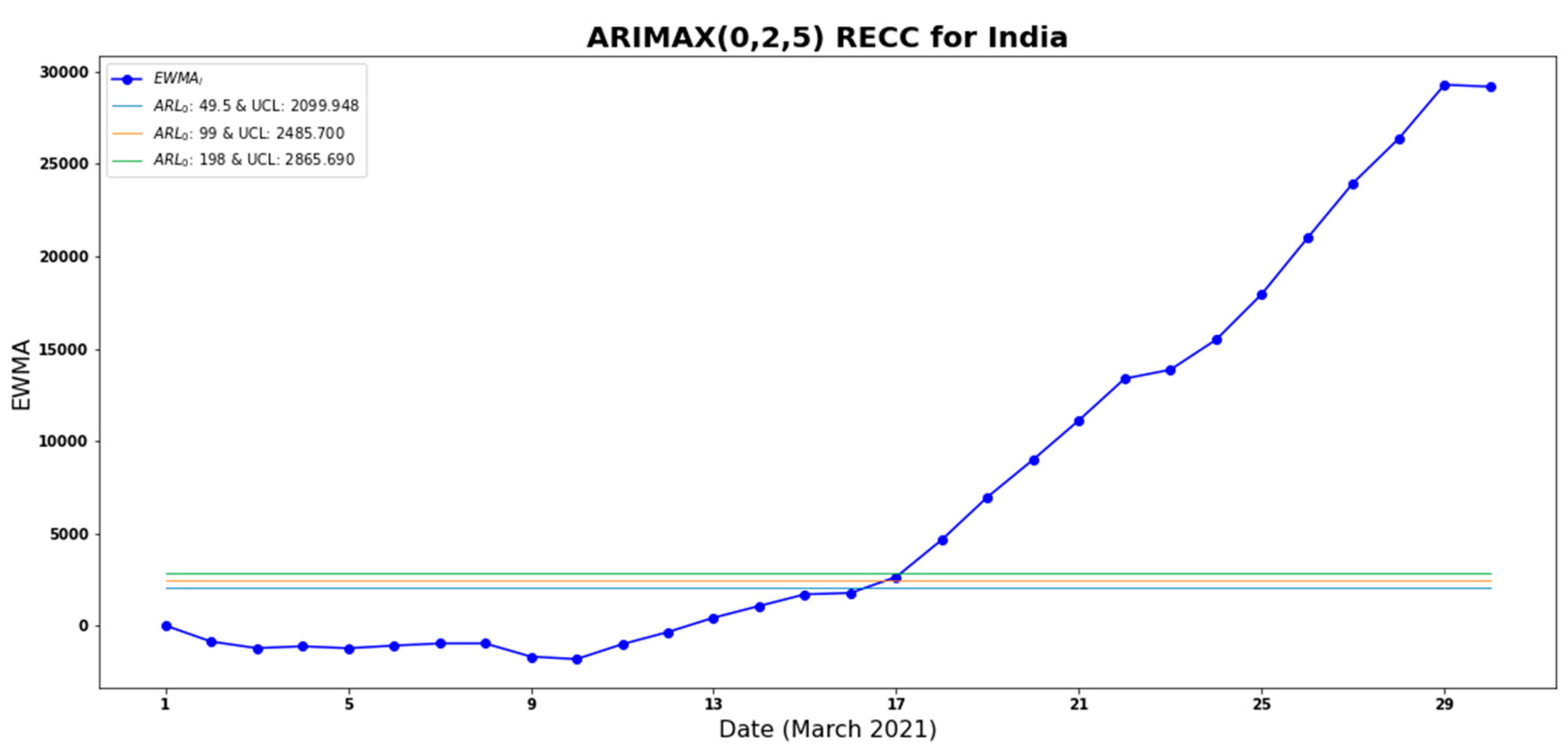 Mathematics 13 00115 g002