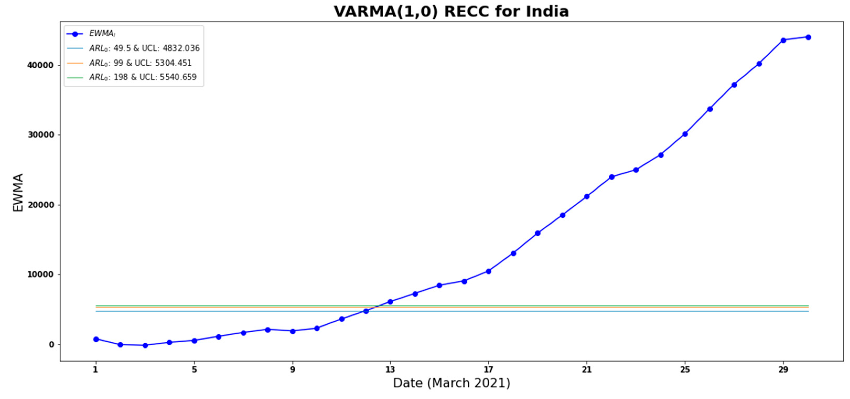 Mathematics 13 00115 g003