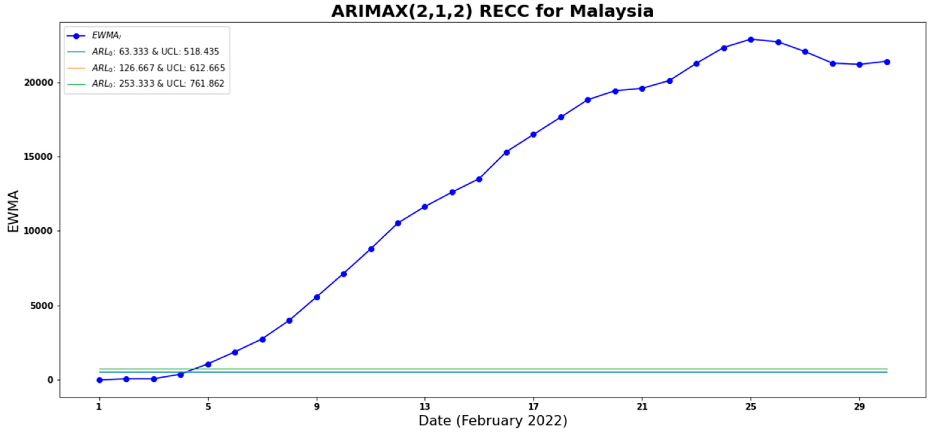Mathematics 13 00115 g005
