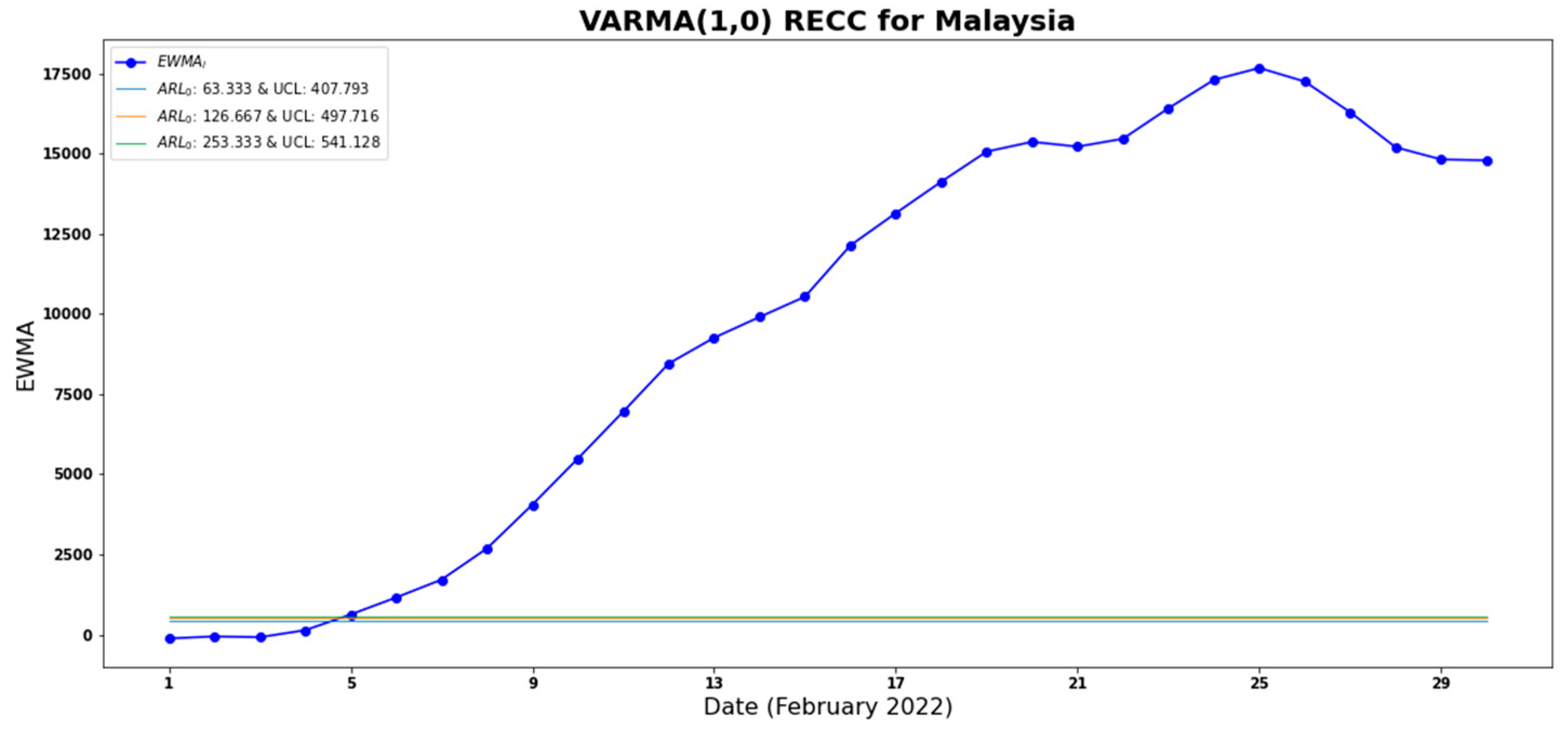 Mathematics 13 00115 g006