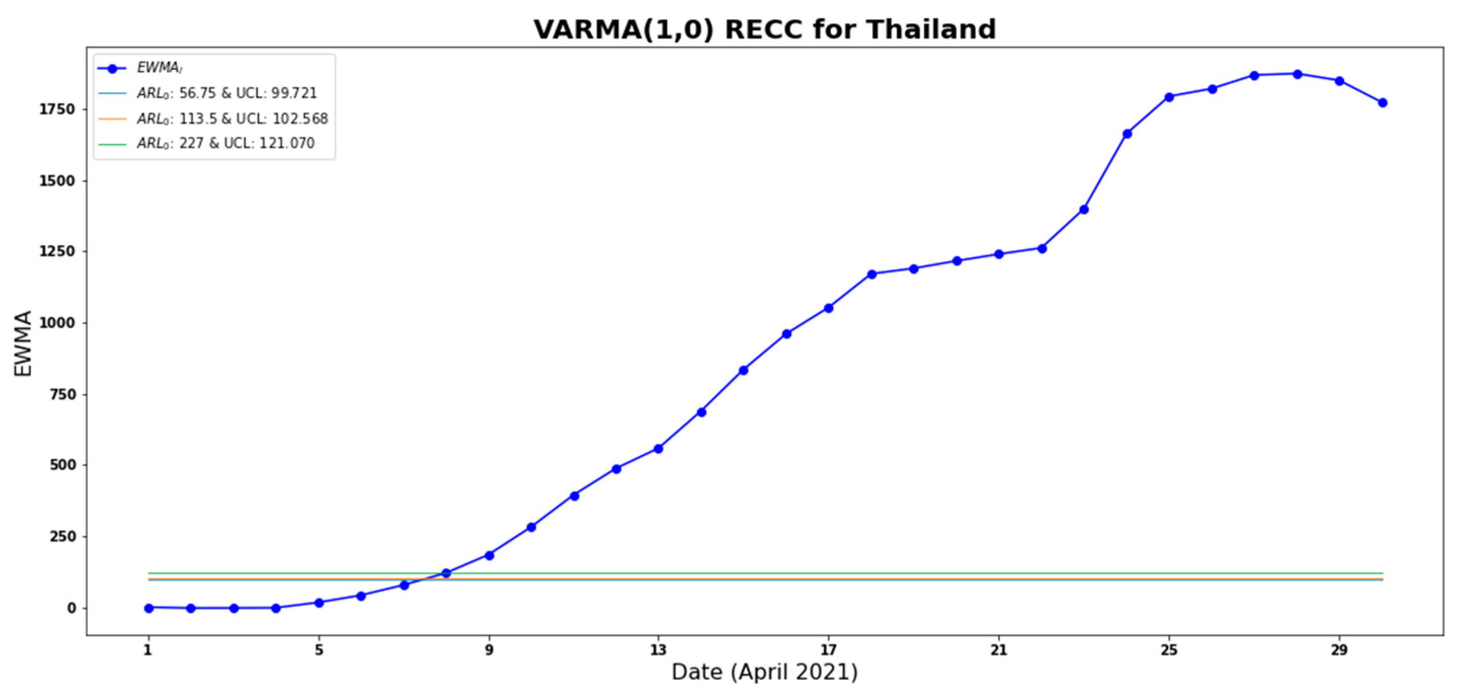 Mathematics 13 00115 g009