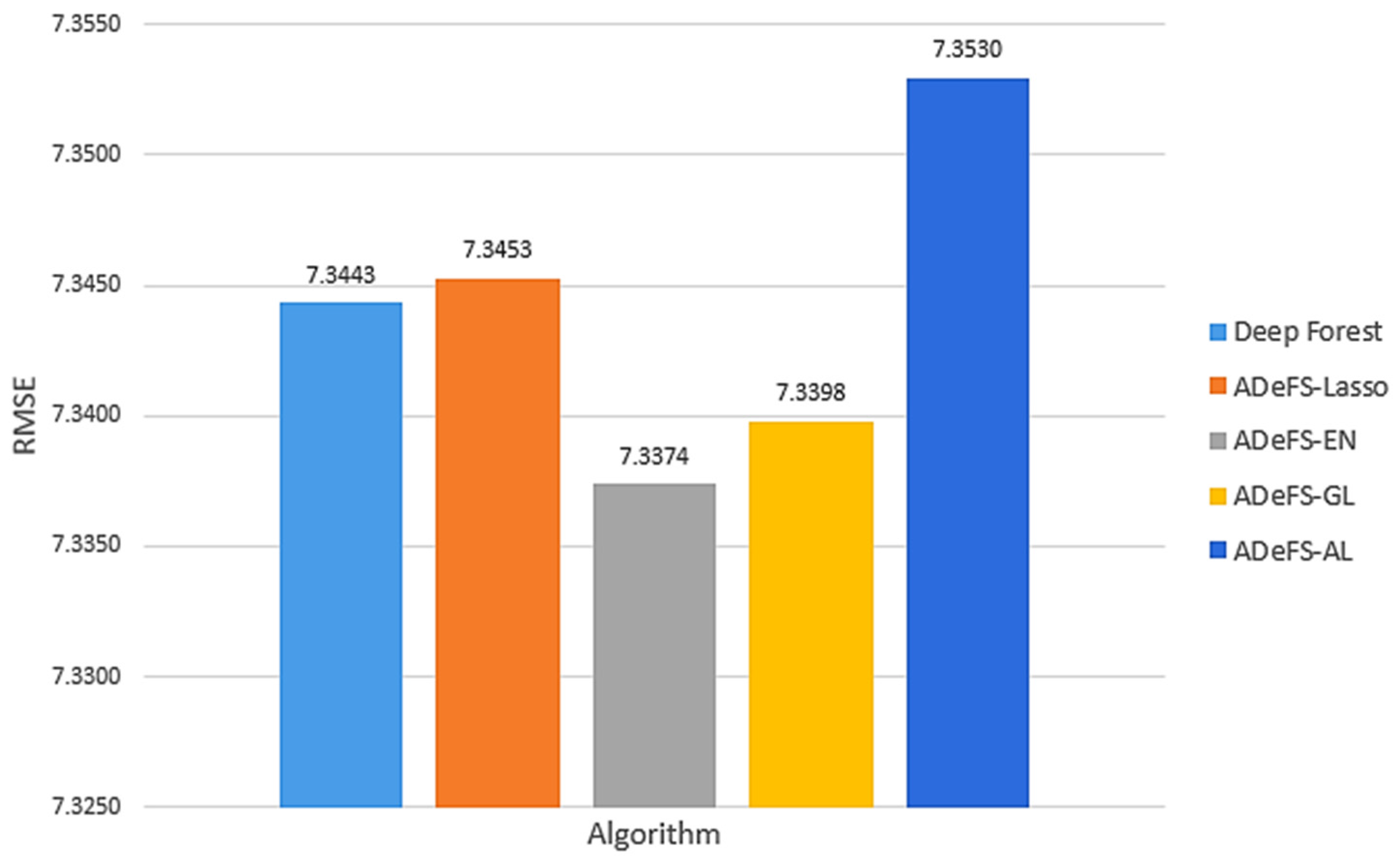Mathematics 13 00118 g006 Mathematics 13 00118 g006