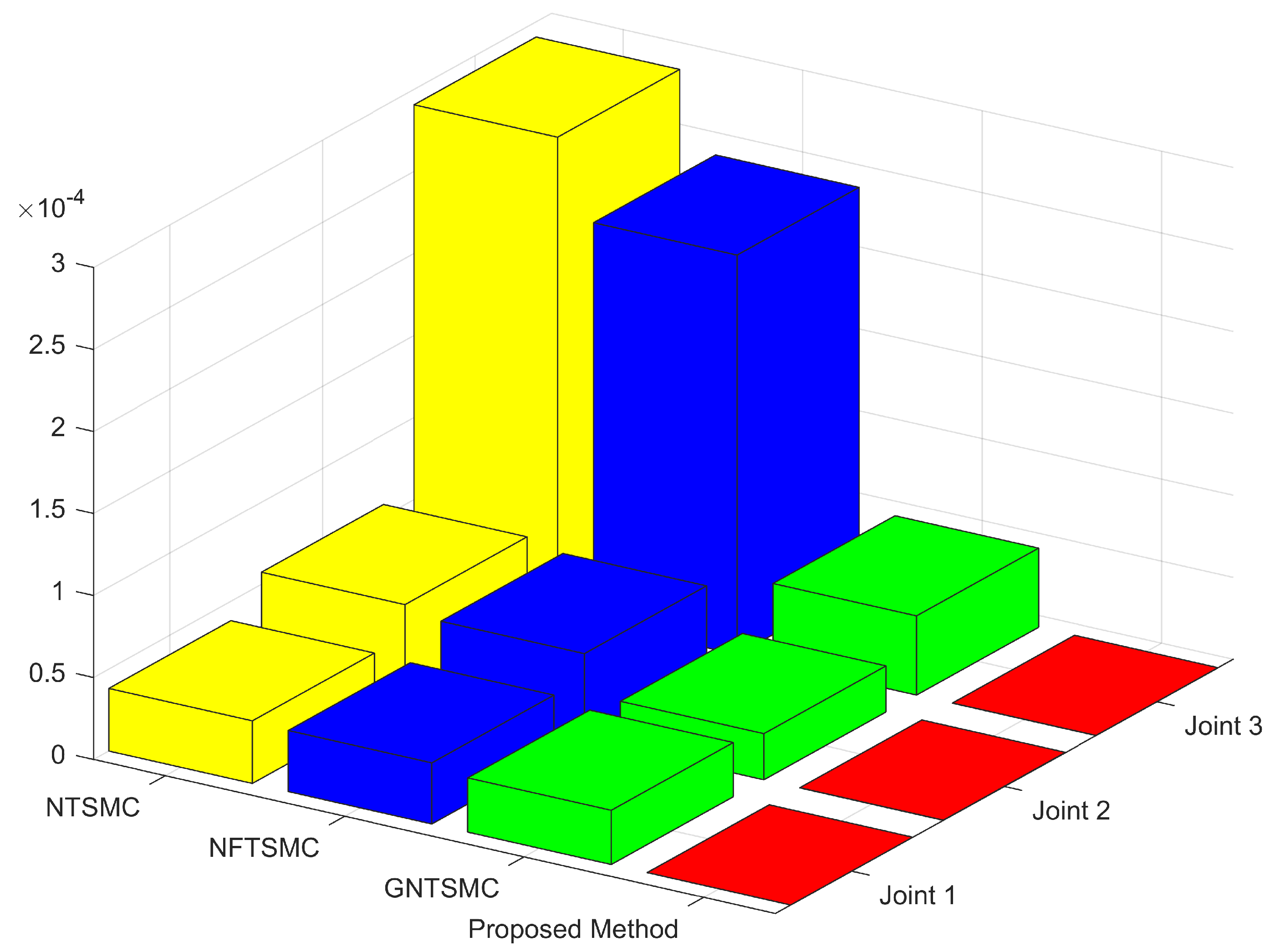 Mathematics 13 00119 g009