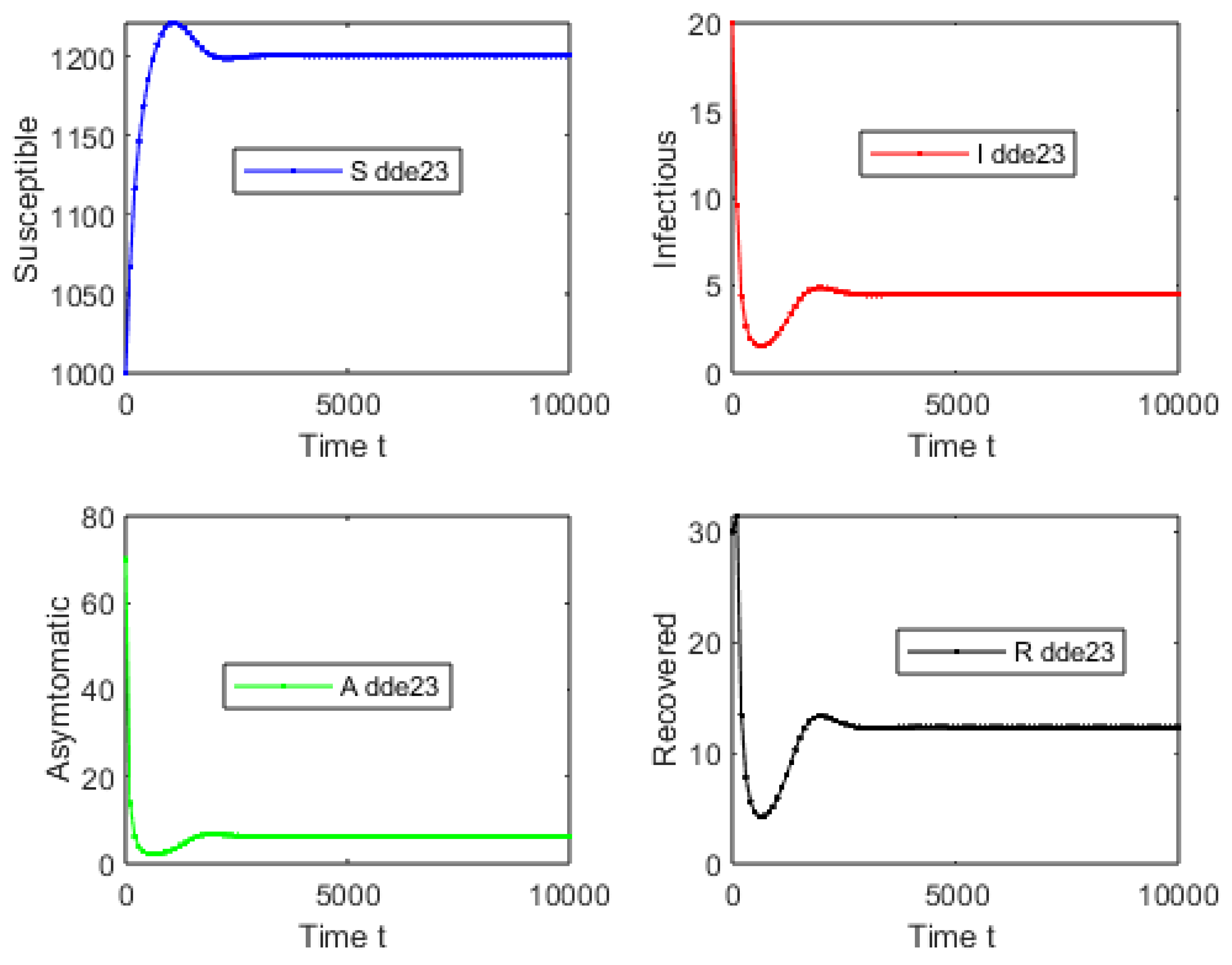 Mathematics 13 00120 g004 Mathematics 13 00120 g004