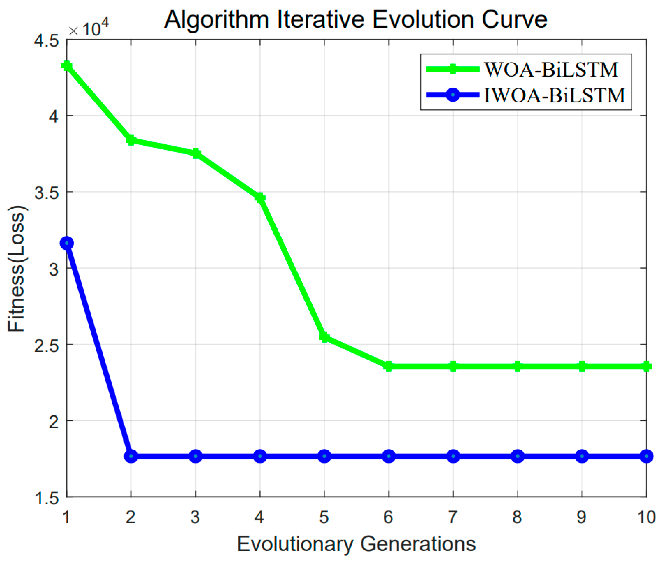 Mathematics 13 00121 g013